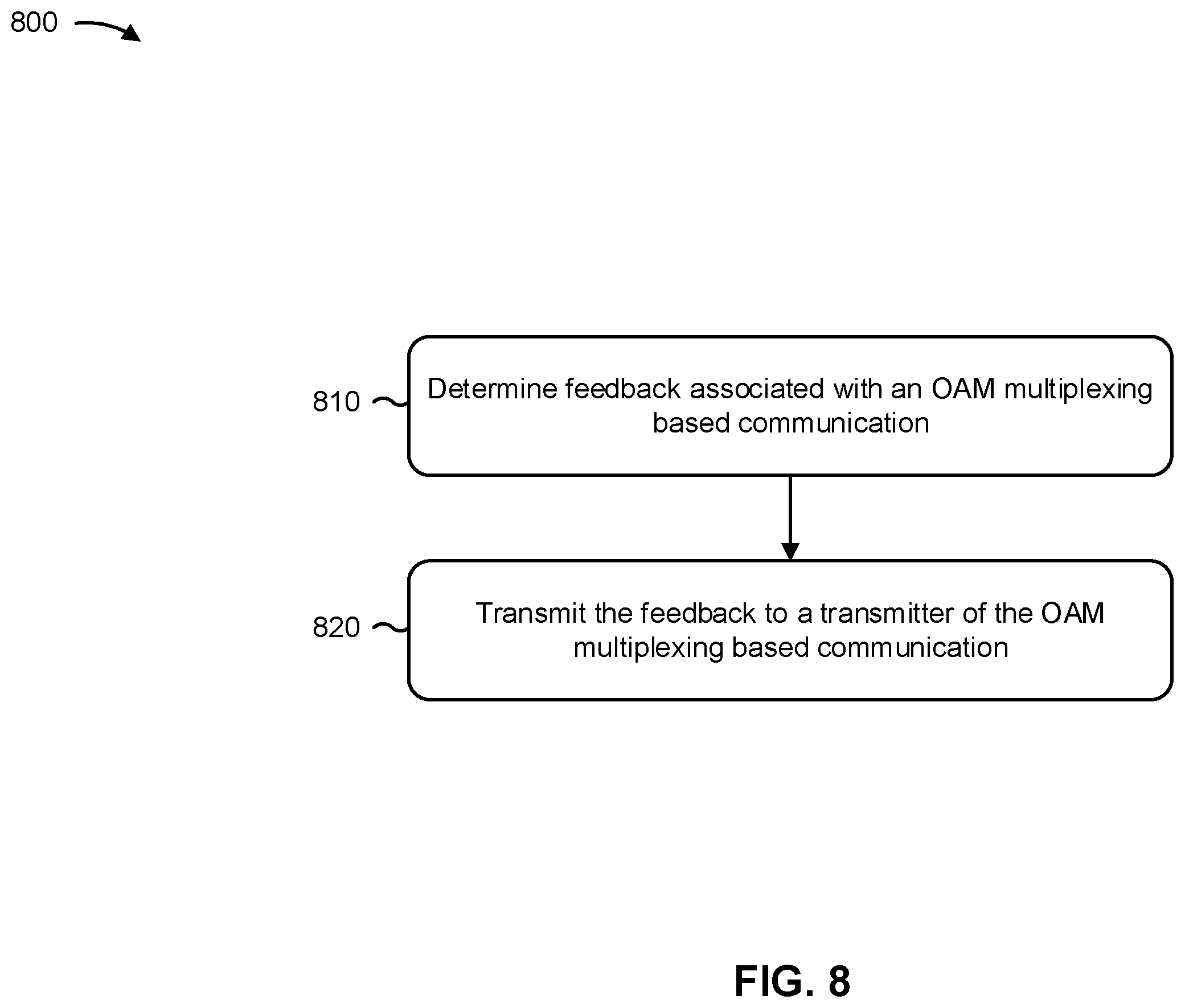 Patent US12445245 Figure 8 – Mode determination for orbital angular momentum communication system