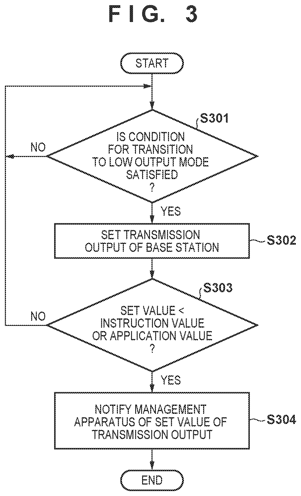 Patent US12445246 Figure 3 – Control apparatus, control method, communication system, and storage medium