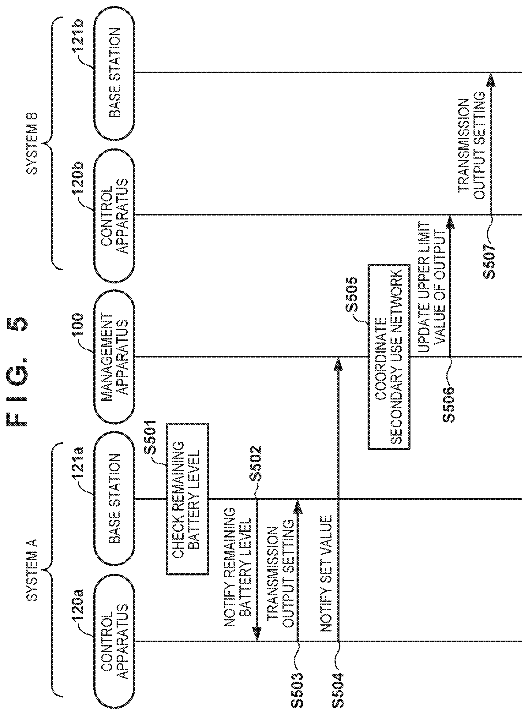 Patent US12445246 Figure 5 – Control apparatus, control method, communication system, and storage medium