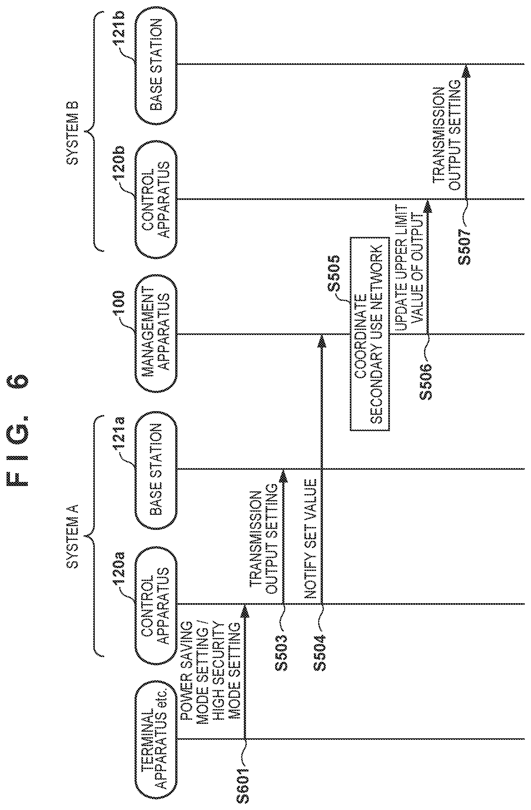 Patent US12445246 Figure 6 – Control apparatus, control method, communication system, and storage medium