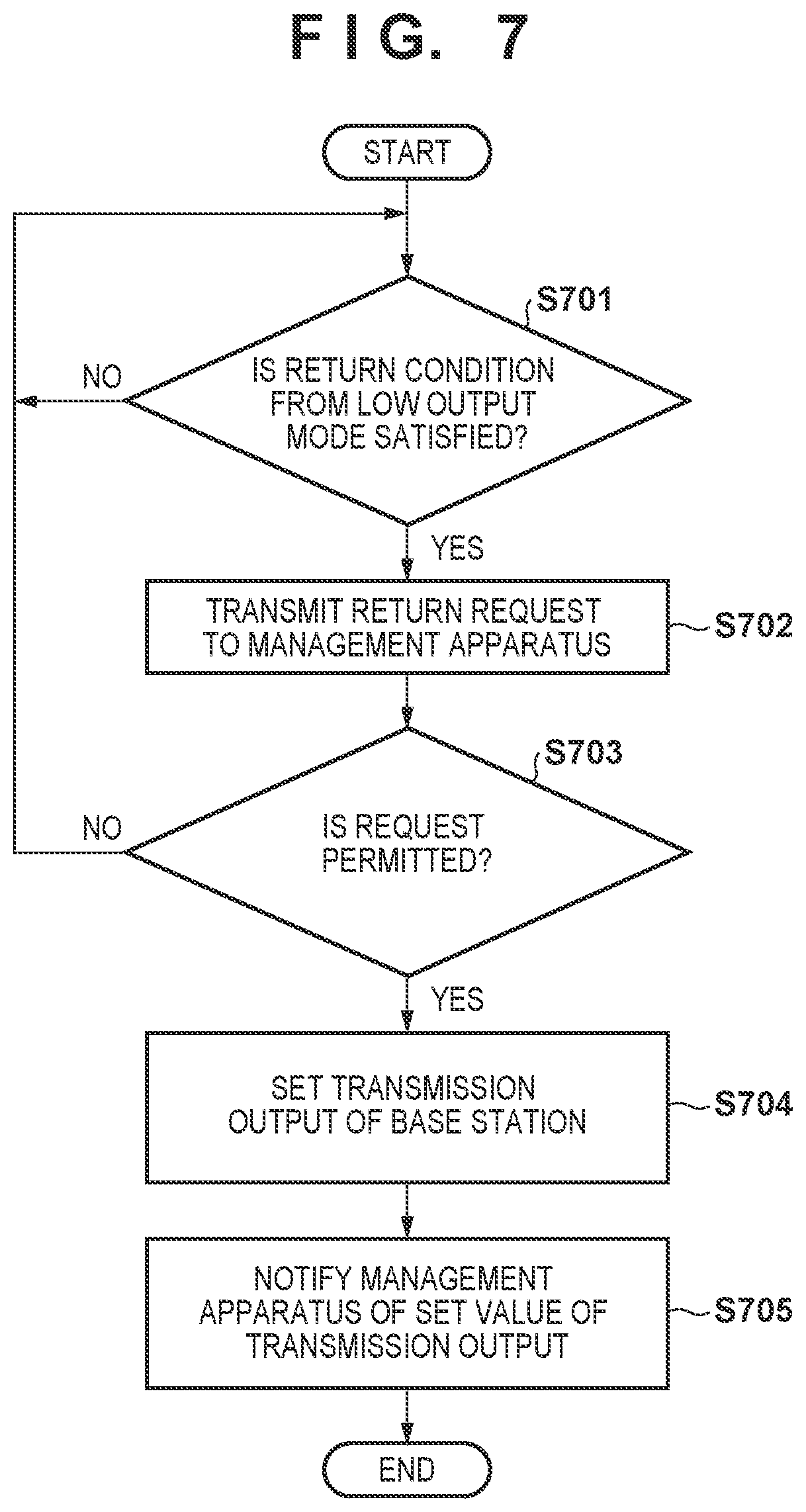 Patent US12445246 Figure 7 – Control apparatus, control method, communication system, and storage medium