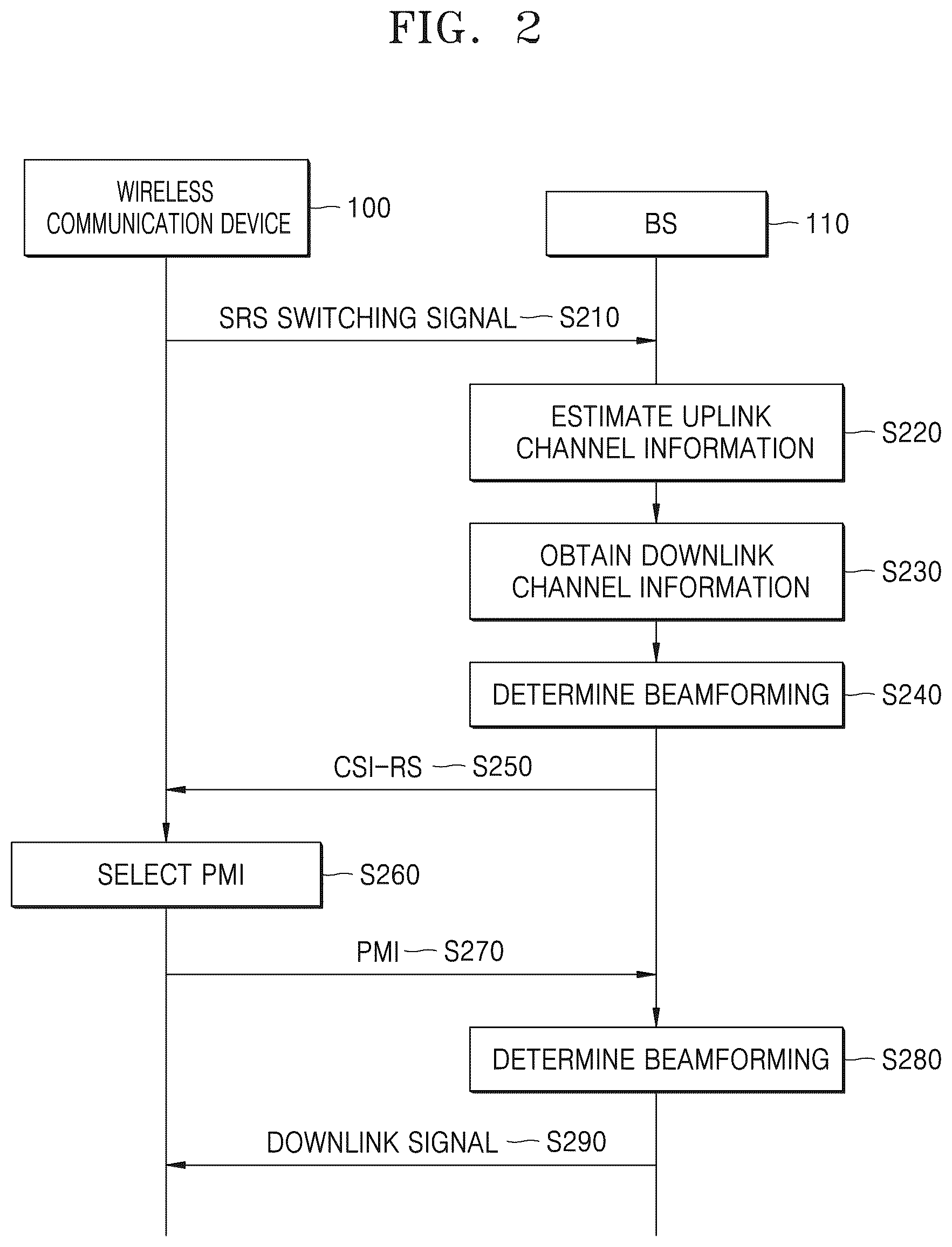 Patent US12445257 Figure 3 – Method and apparatus for wireless communication using beam-forming in wireless communication system