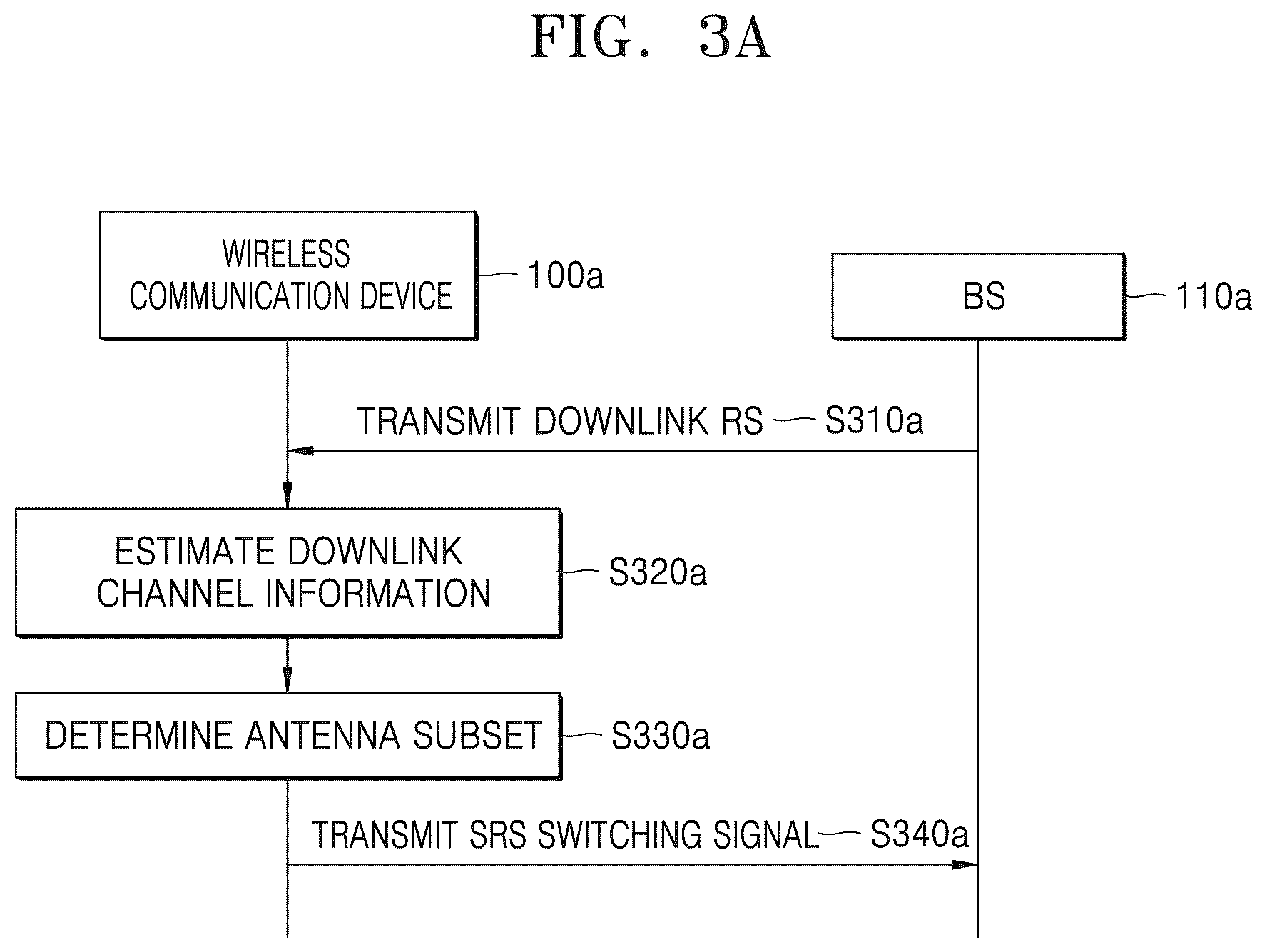 Patent US12445257 Figure 4 – Method and apparatus for wireless communication using beam-forming in wireless communication system