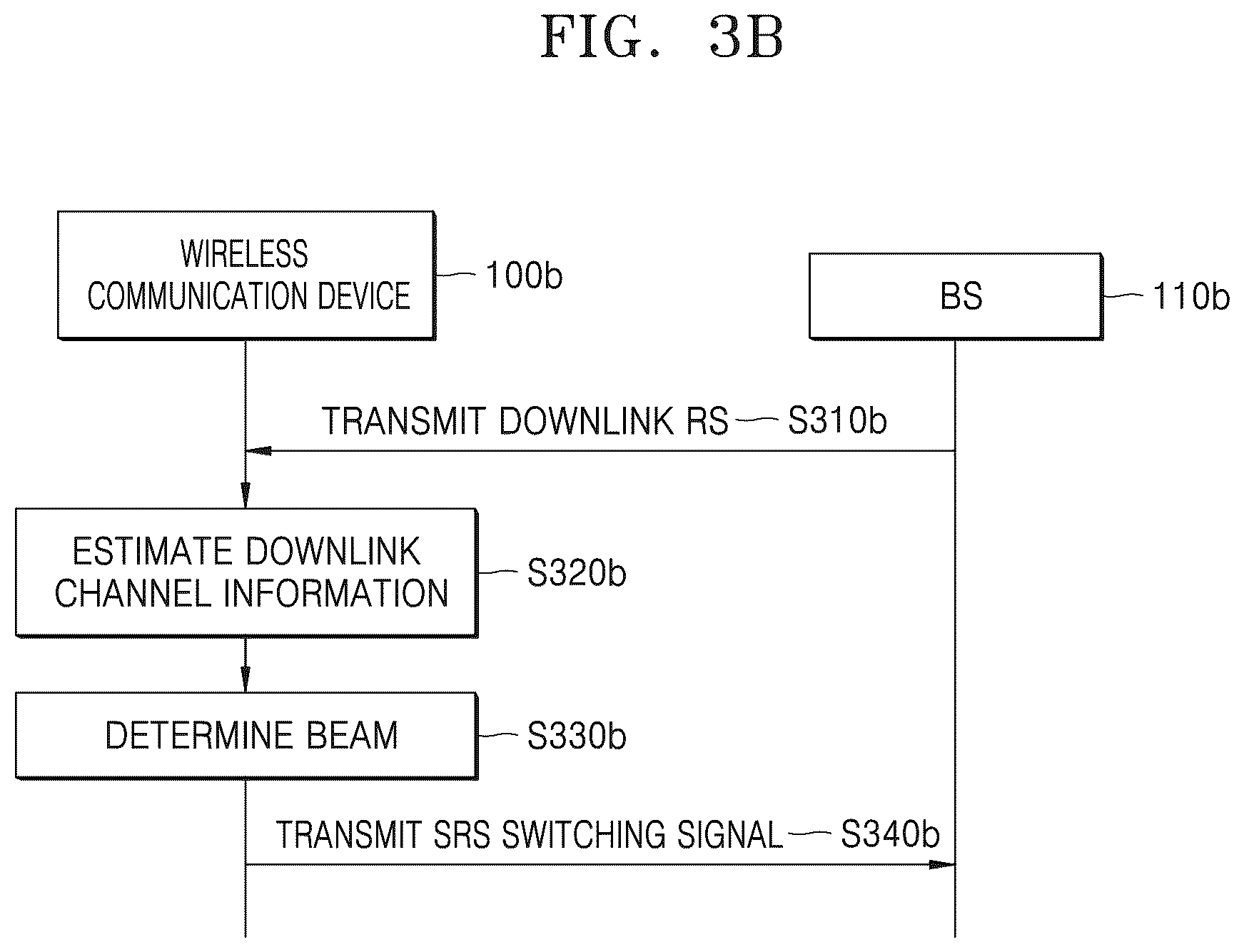 Patent US12445257 Figure 5 – Method and apparatus for wireless communication using beam-forming in wireless communication system
