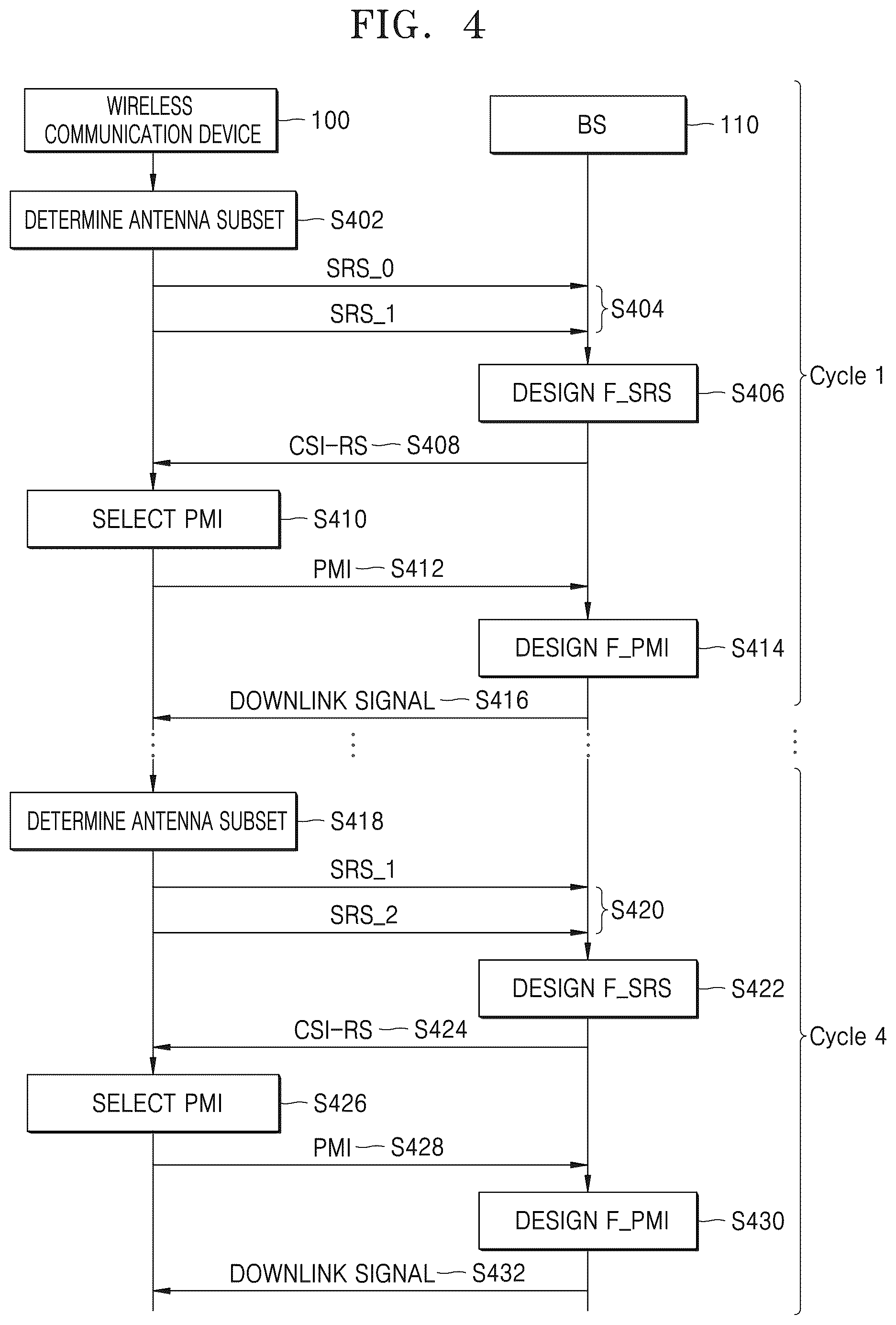 Patent US12445257 Figure 6 – Method and apparatus for wireless communication using beam-forming in wireless communication system
