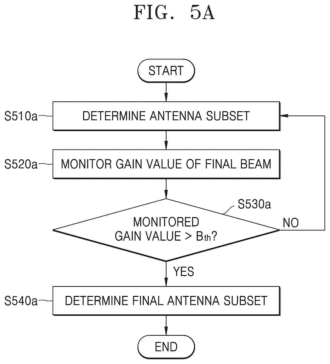 Patent US12445257 Figure 7 – Method and apparatus for wireless communication using beam-forming in wireless communication system