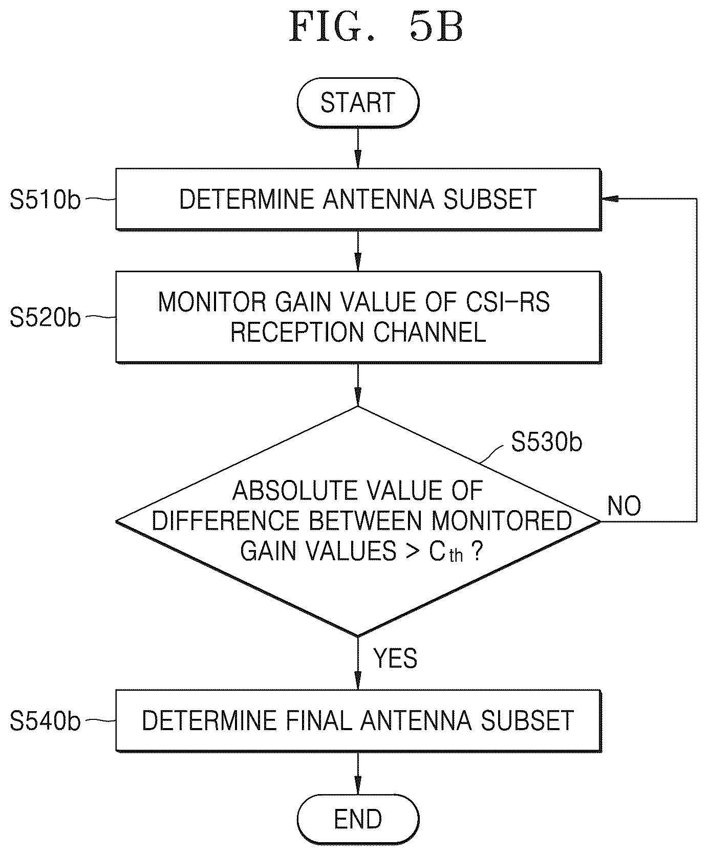 Patent US12445257 Figure 8 – Method and apparatus for wireless communication using beam-forming in wireless communication system