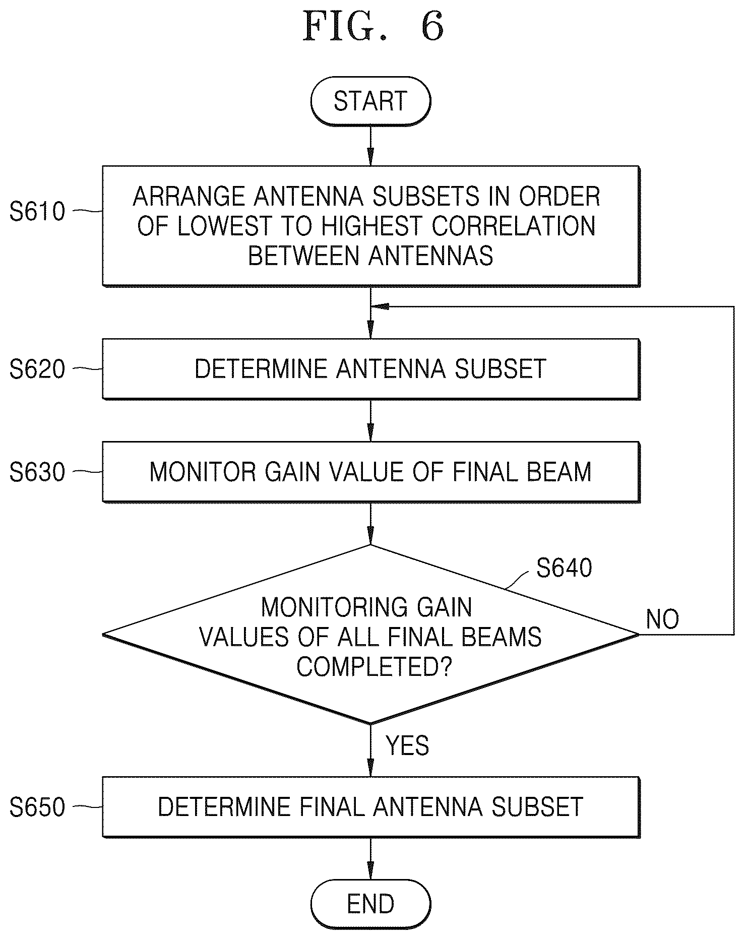 Patent US12445257 Figure 9 – Method and apparatus for wireless communication using beam-forming in wireless communication system