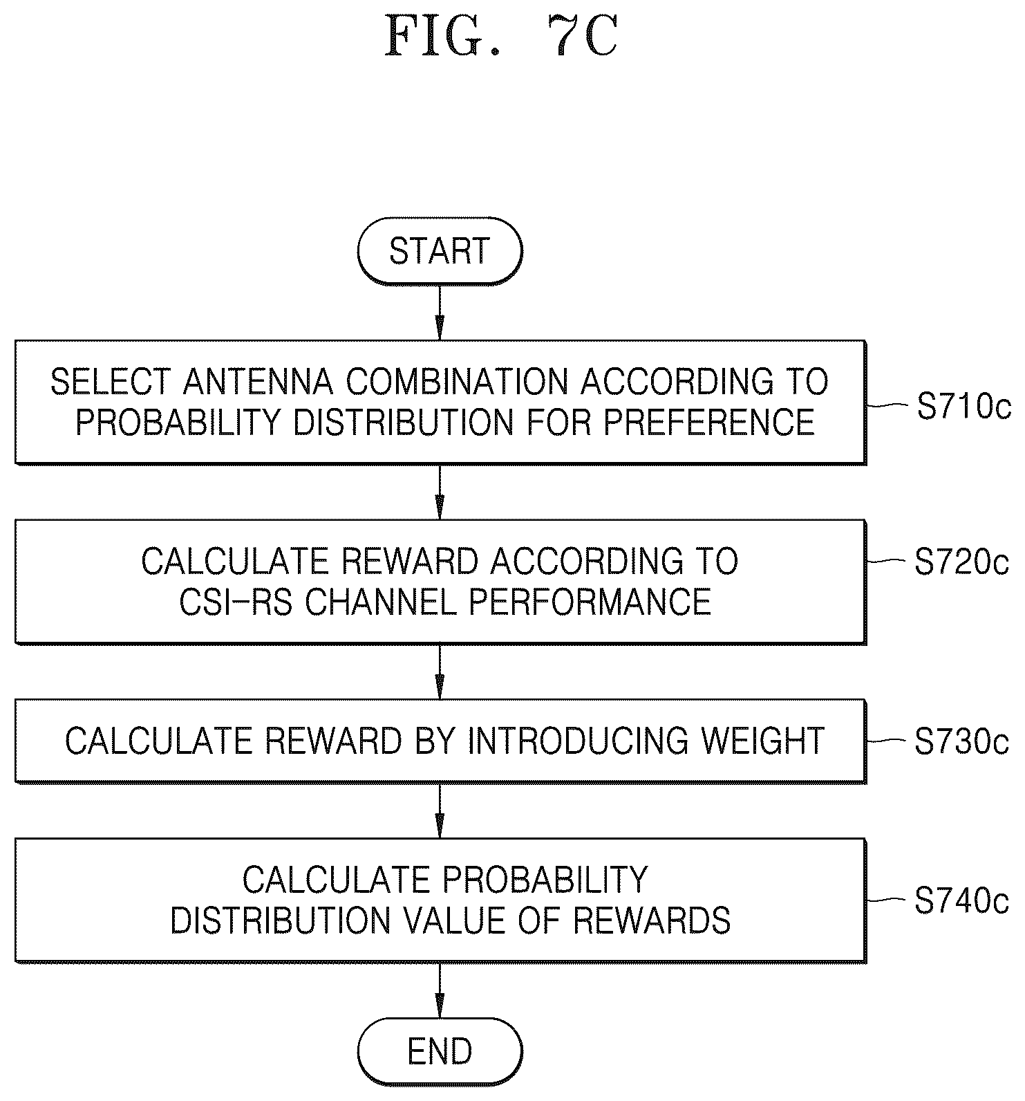 Patent US12445257 Figure 12 – Method and apparatus for wireless communication using beam-forming in wireless communication system