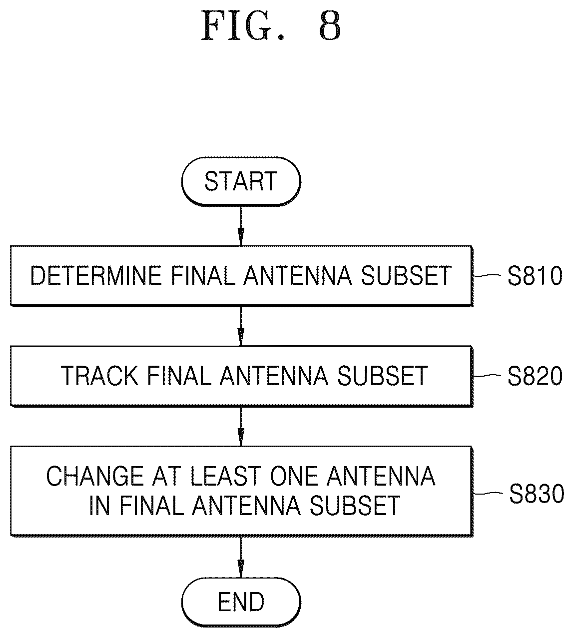 Patent US12445257 Figure 13 – Method and apparatus for wireless communication using beam-forming in wireless communication system