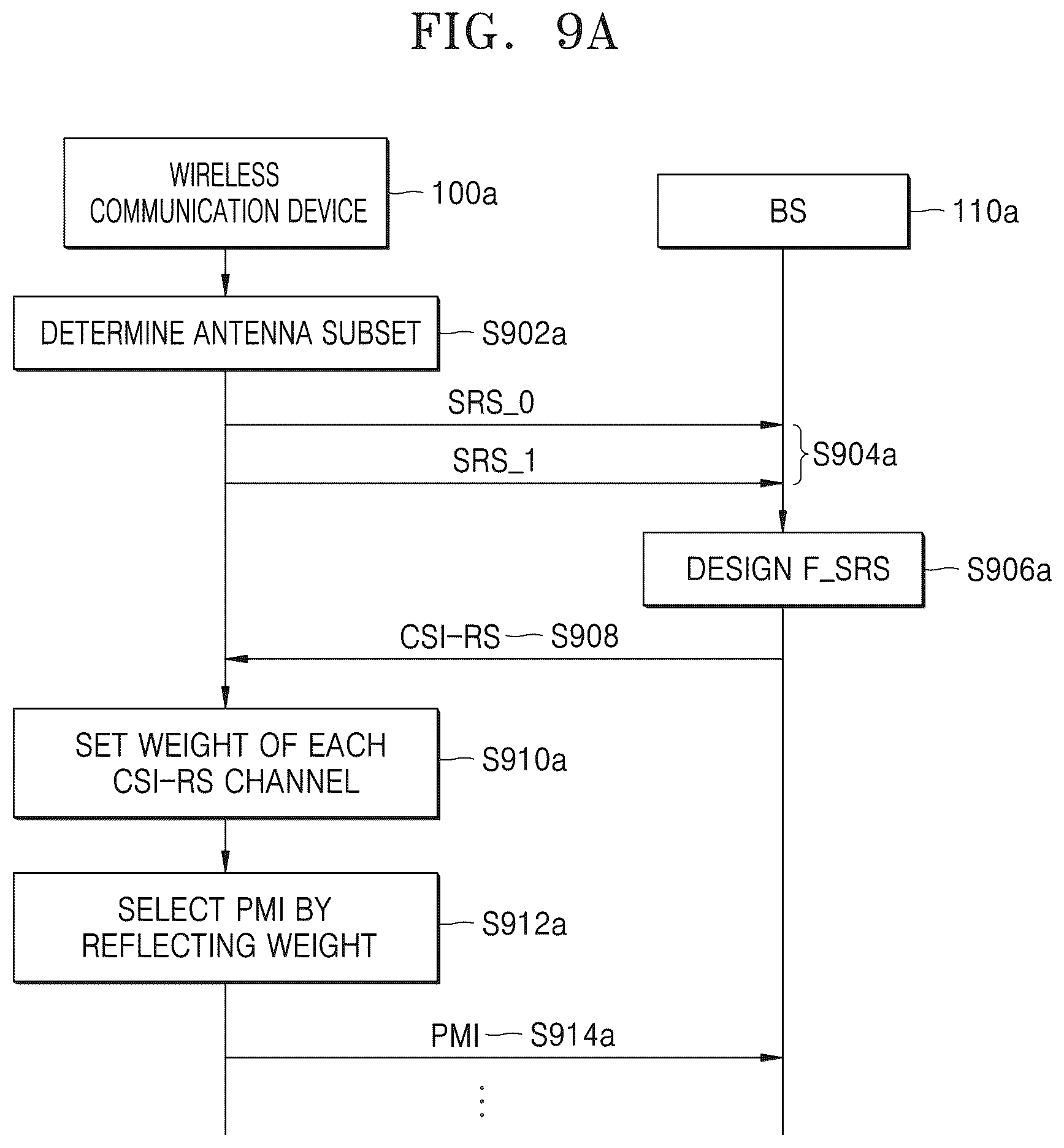Patent US12445257 Figure 14 – Method and apparatus for wireless communication using beam-forming in wireless communication system