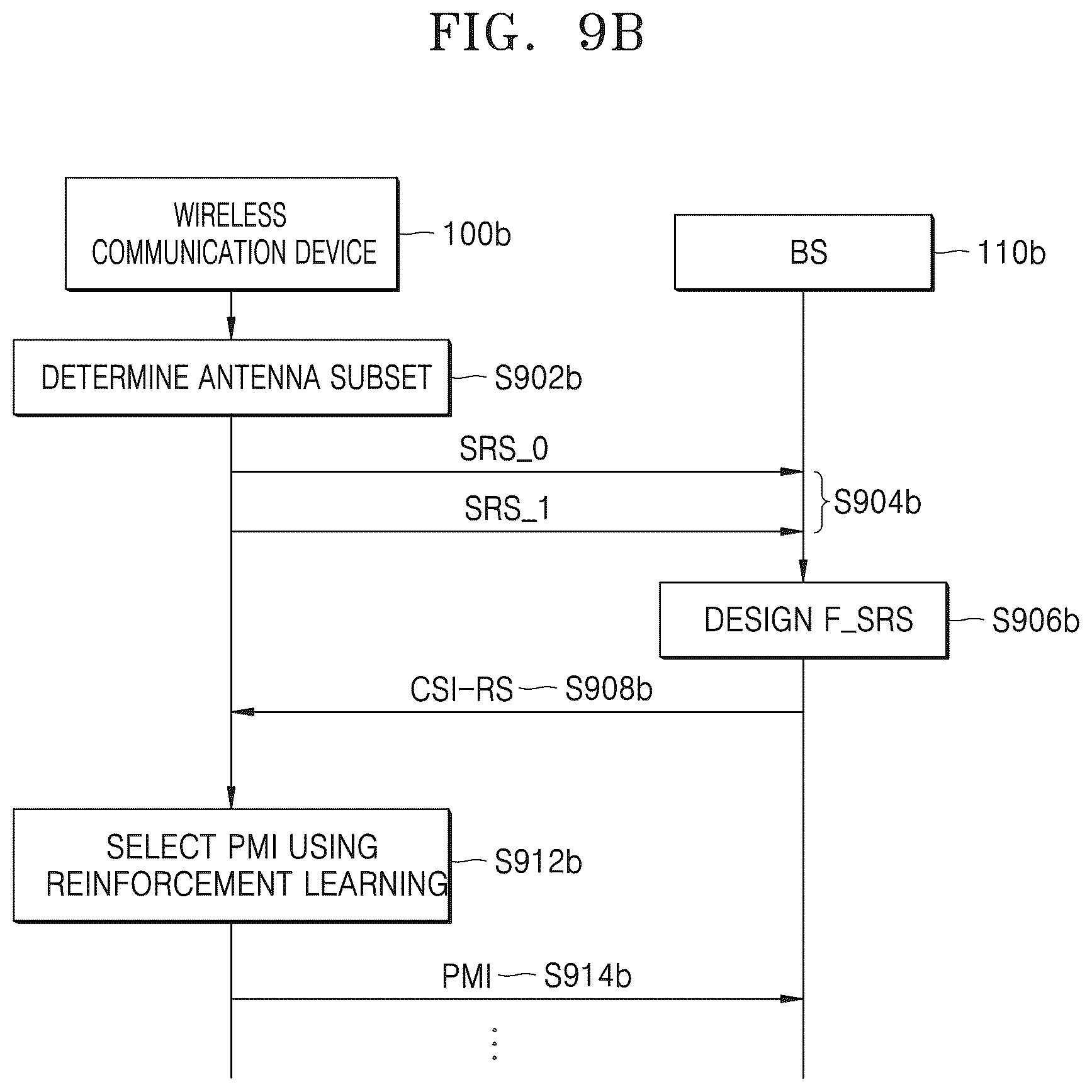 Patent US12445257 Figure 15 – Method and apparatus for wireless communication using beam-forming in wireless communication system