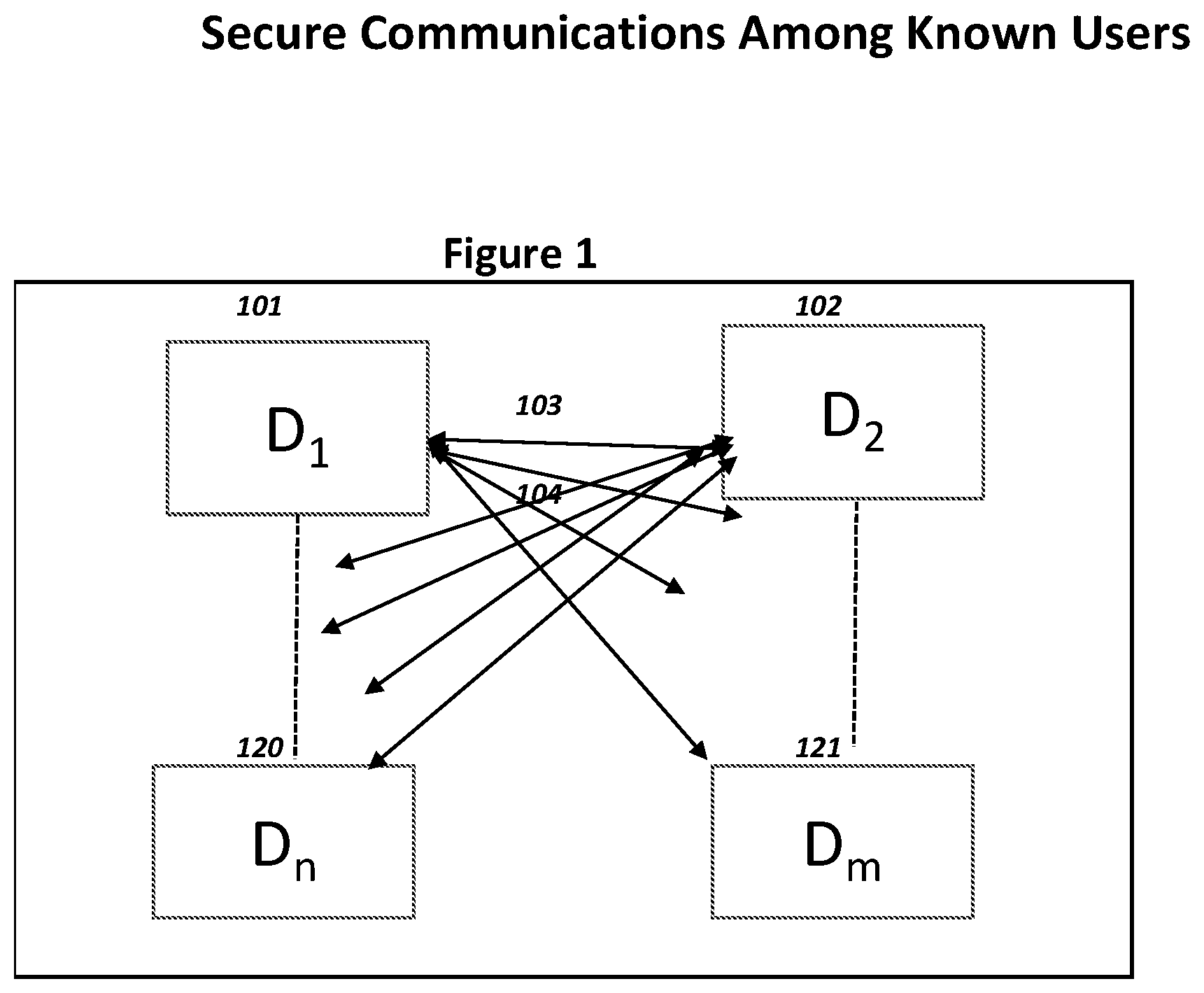 Patent US12445264 Figure 1 – Secure communication among known users