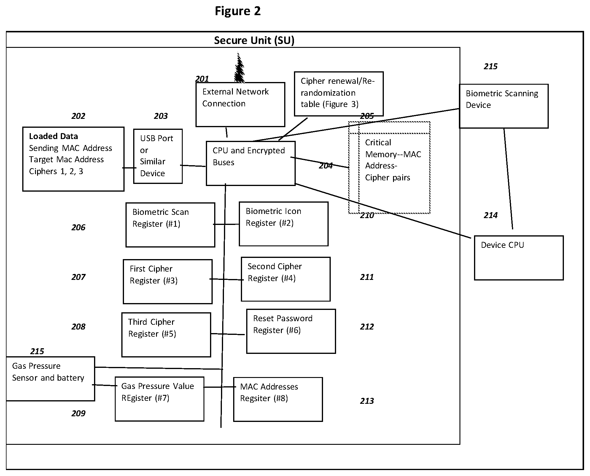 Patent US12445264 Figure 2 – Secure communication among known users