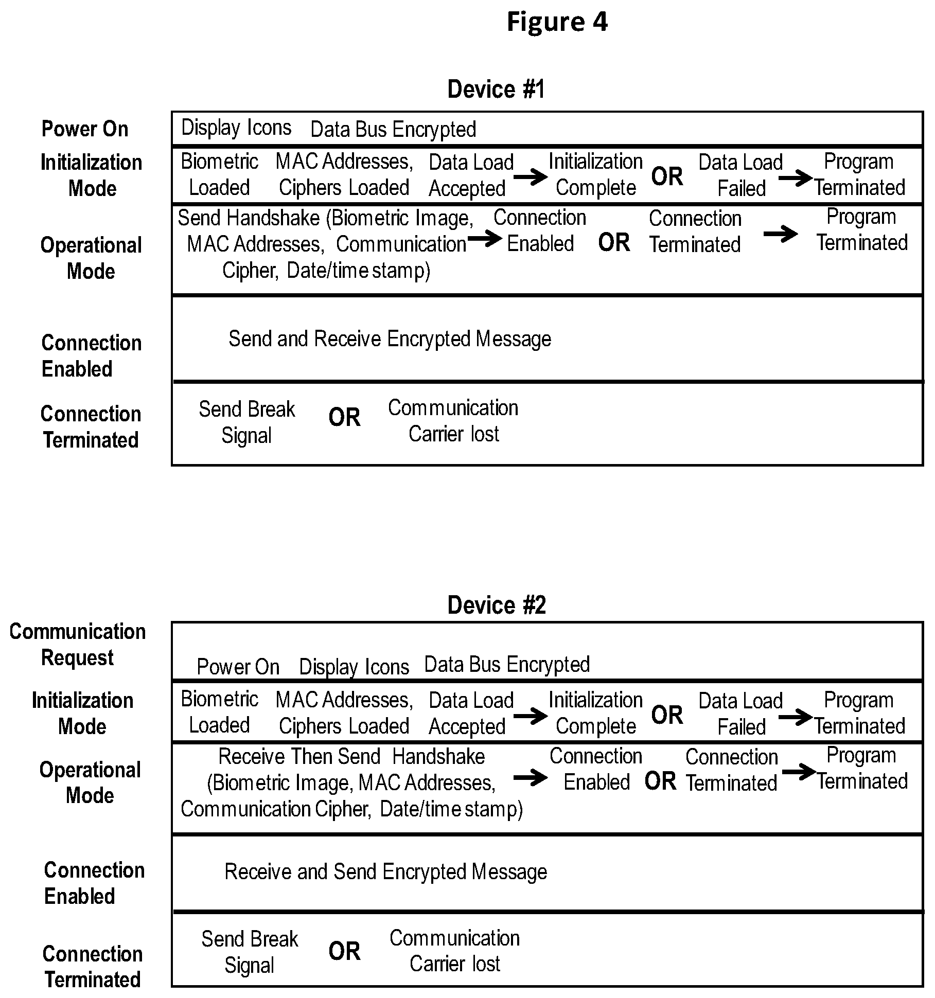 Patent US12445264 Figure 4 – Secure communication among known users