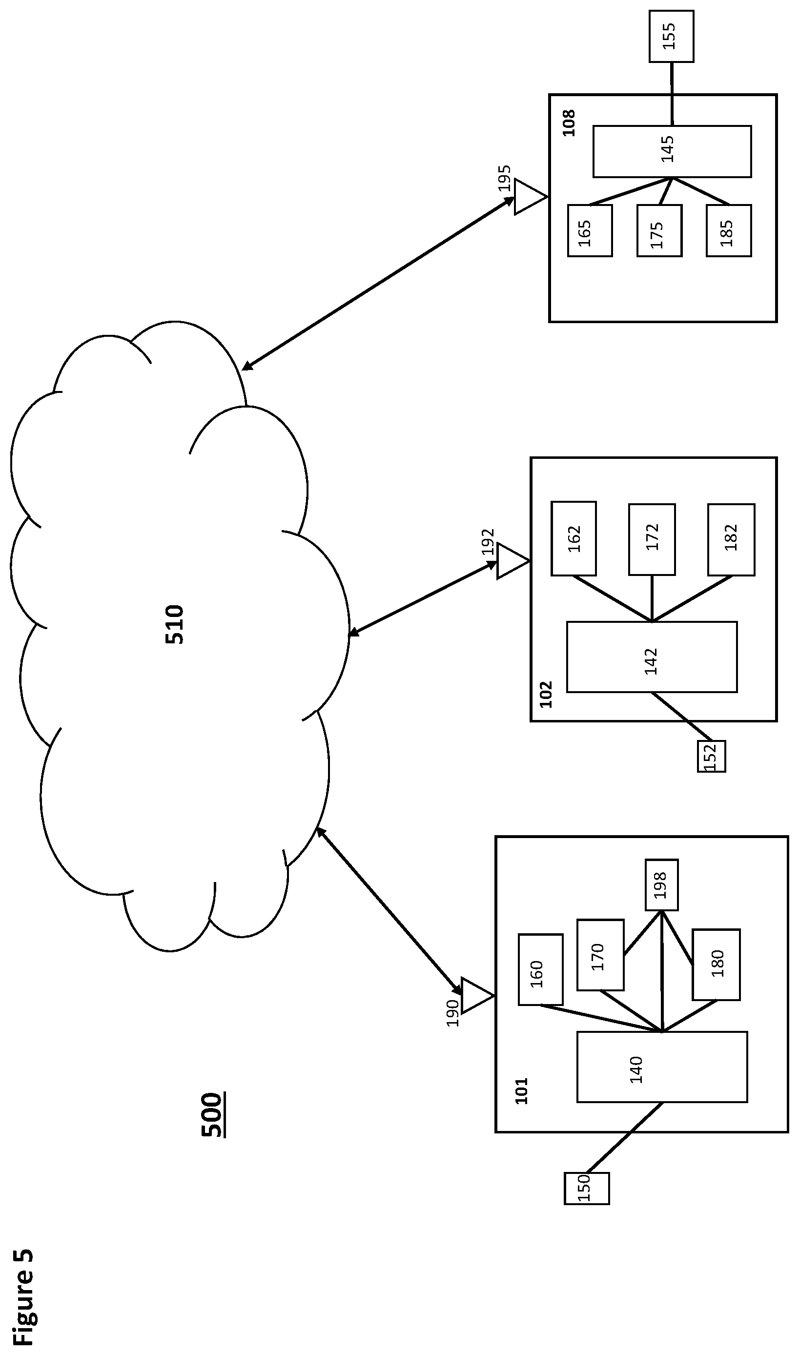 Patent US12445264 Figure 5 – Secure communication among known users
