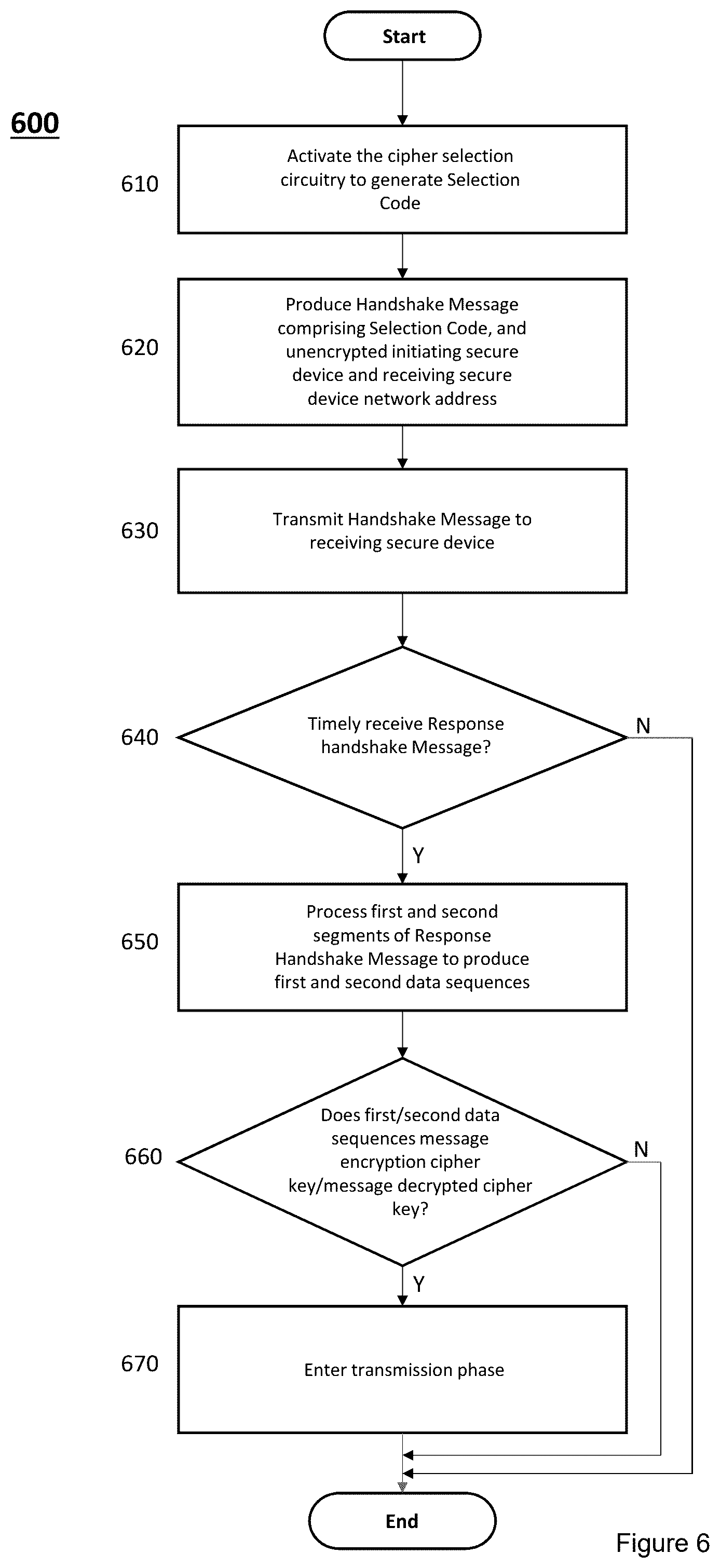 Patent US12445264 Figure 6 – Secure communication among known users