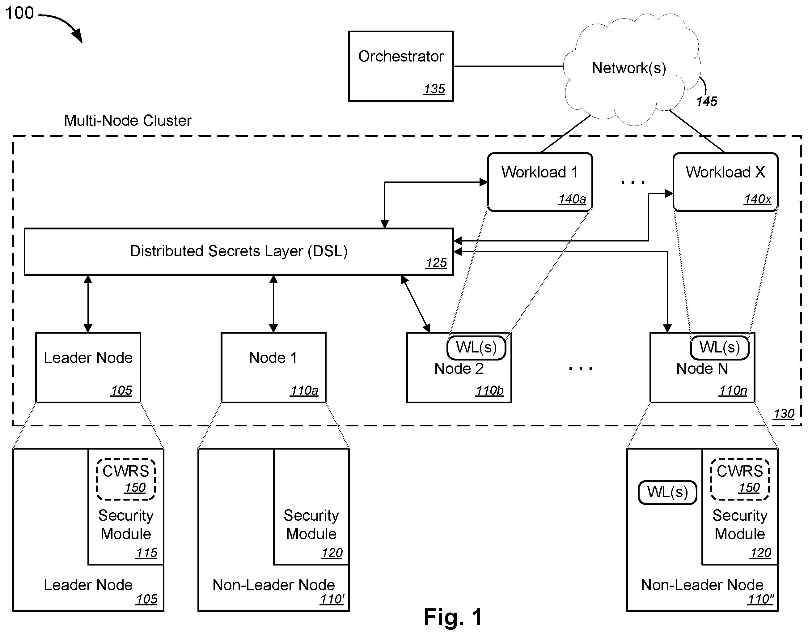 Patent US12445268 Figure 1 – Cluster-wide root secret key for distributed node clusters
