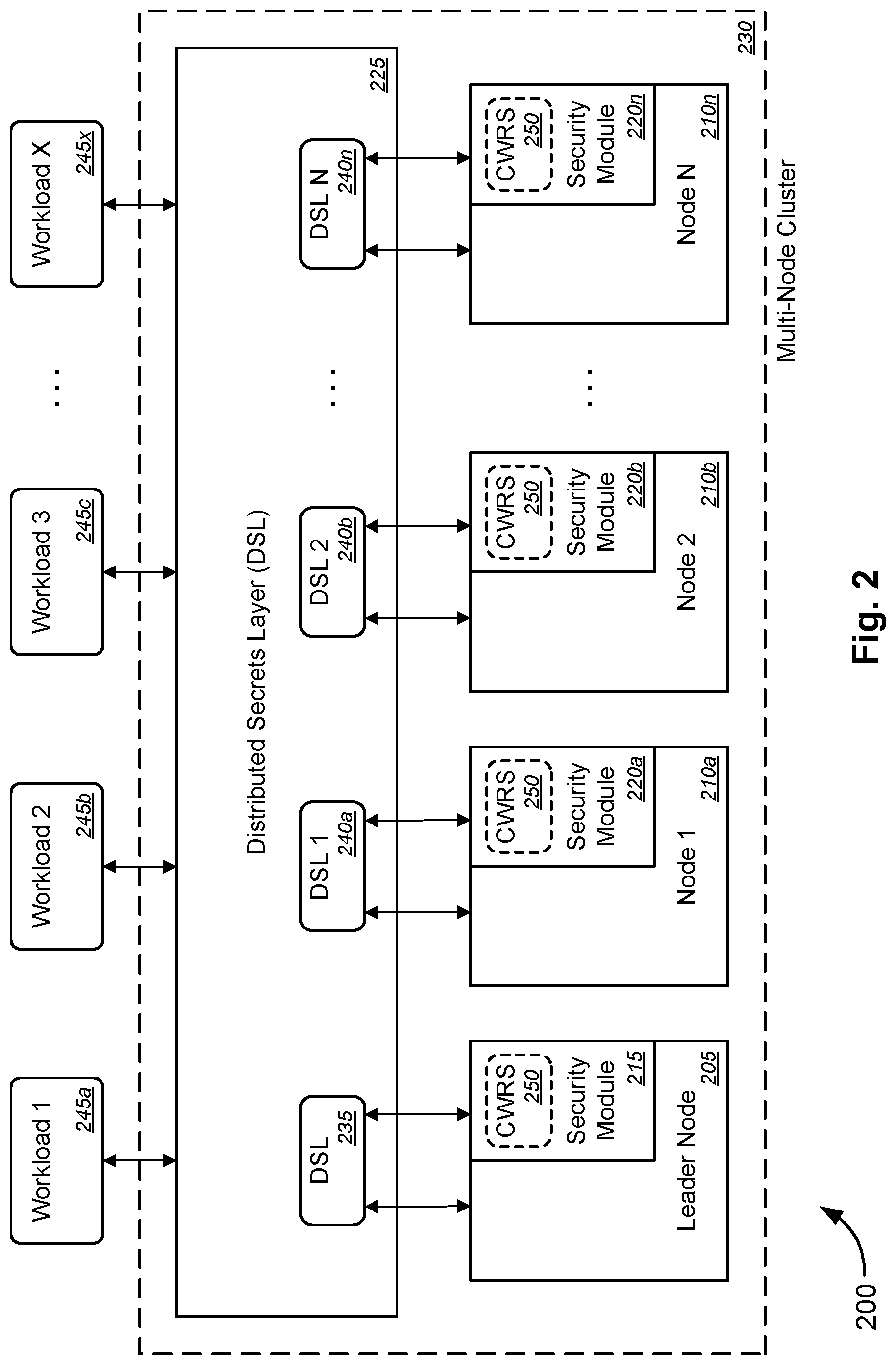 Patent US12445268 Figure 2 – Cluster-wide root secret key for distributed node clusters