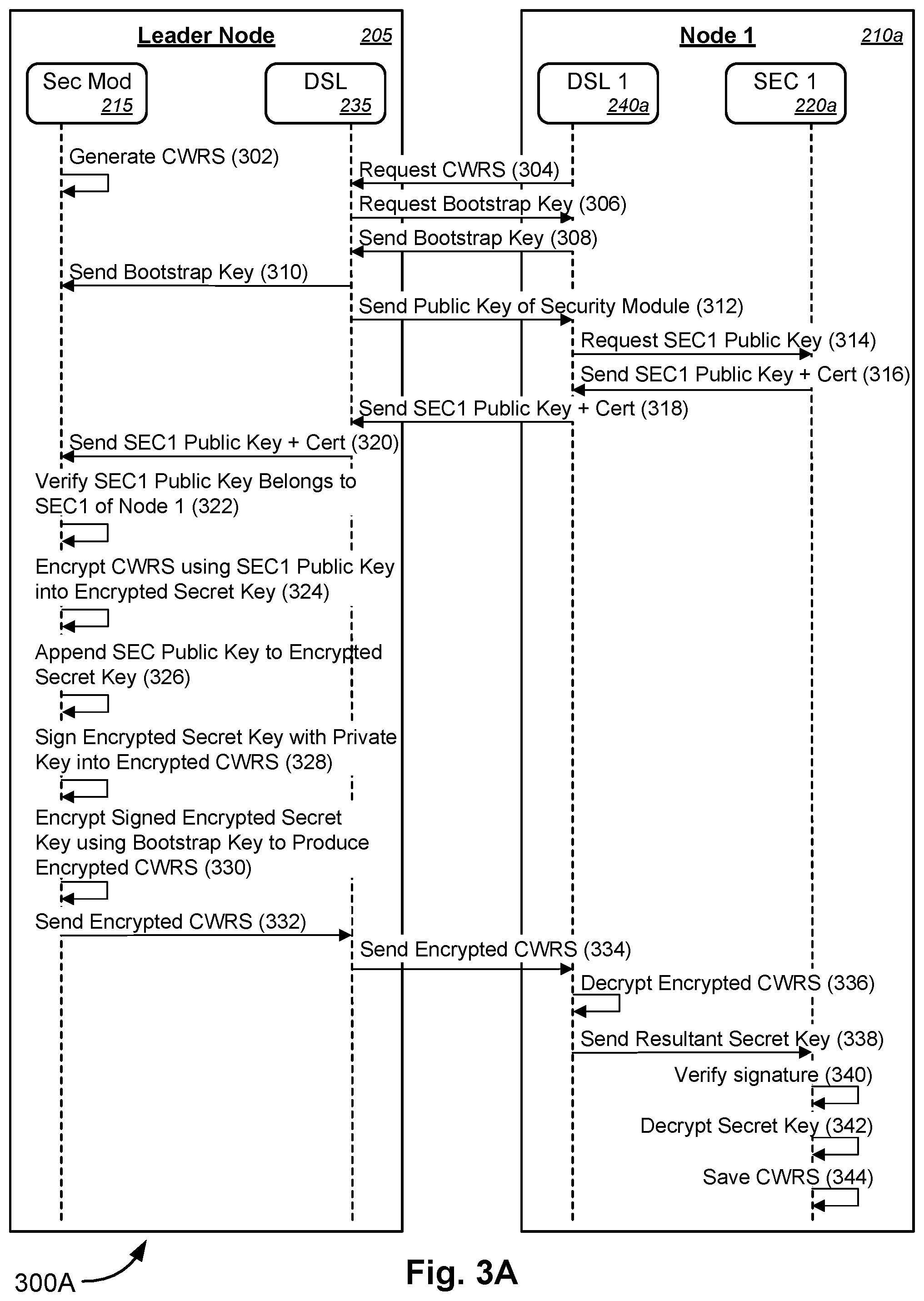 Patent US12445268 Figure 3 – Cluster-wide root secret key for distributed node clusters