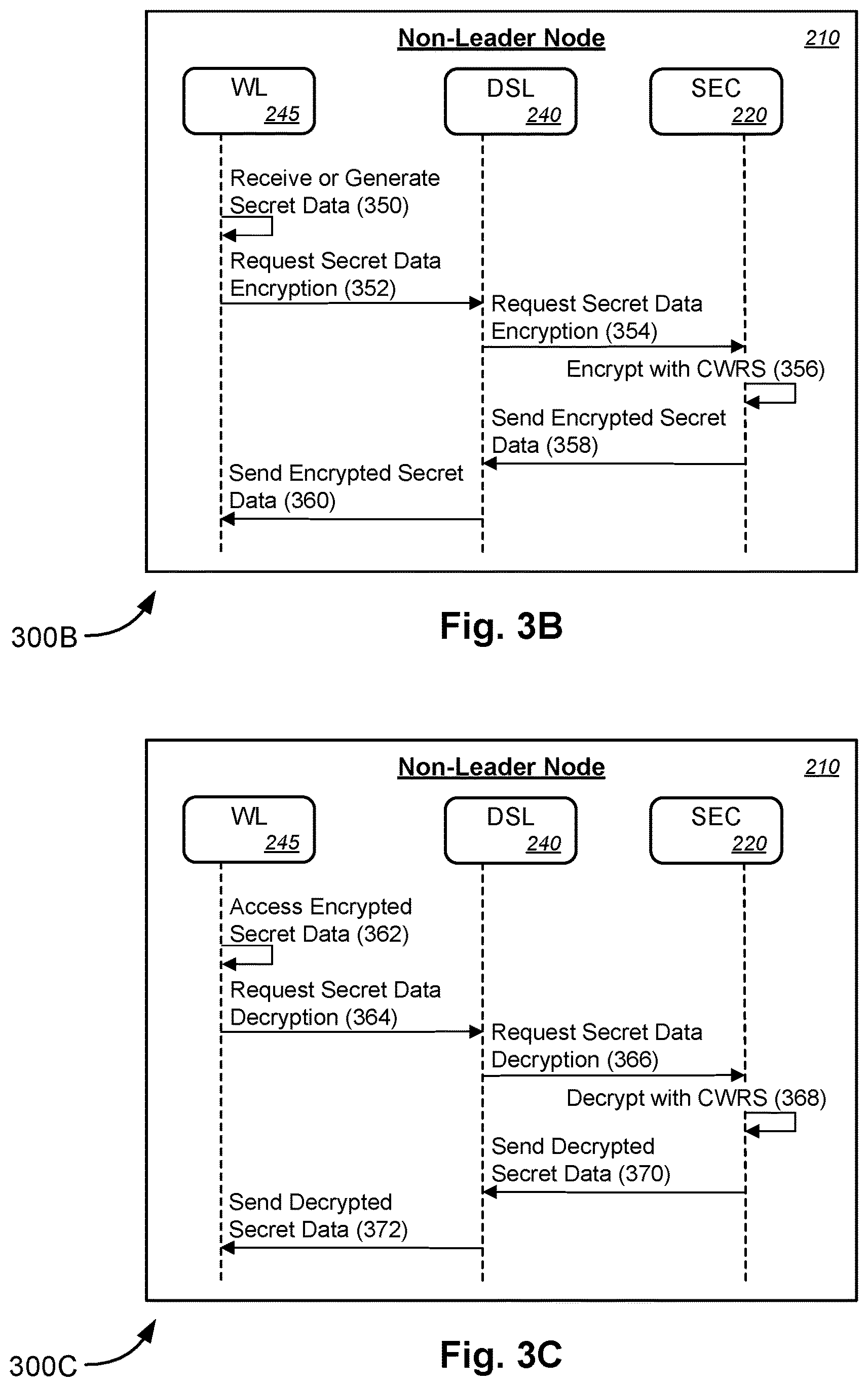 Patent US12445268 Figure 4 – Cluster-wide root secret key for distributed node clusters
