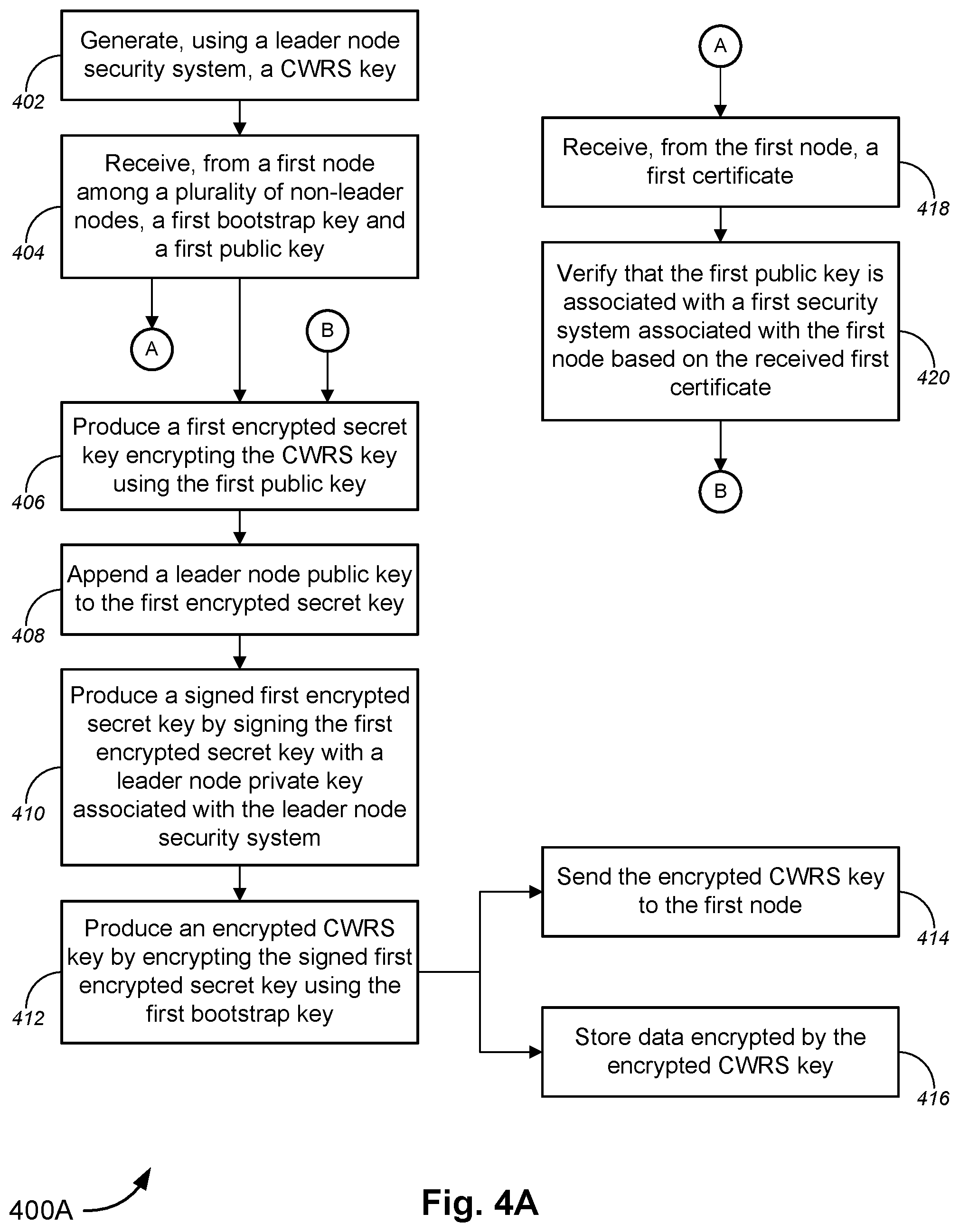 Patent US12445268 Figure 5 – Cluster-wide root secret key for distributed node clusters