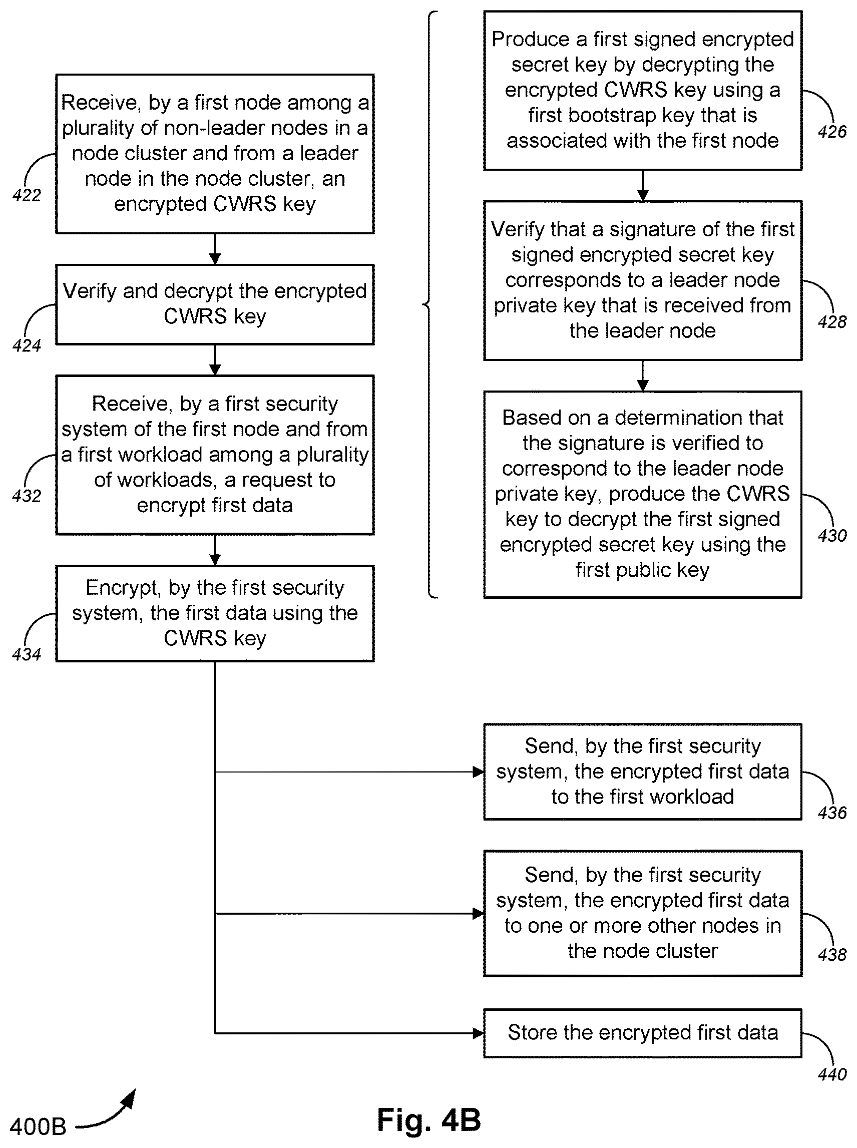 Patent US12445268 Figure 6 – Cluster-wide root secret key for distributed node clusters