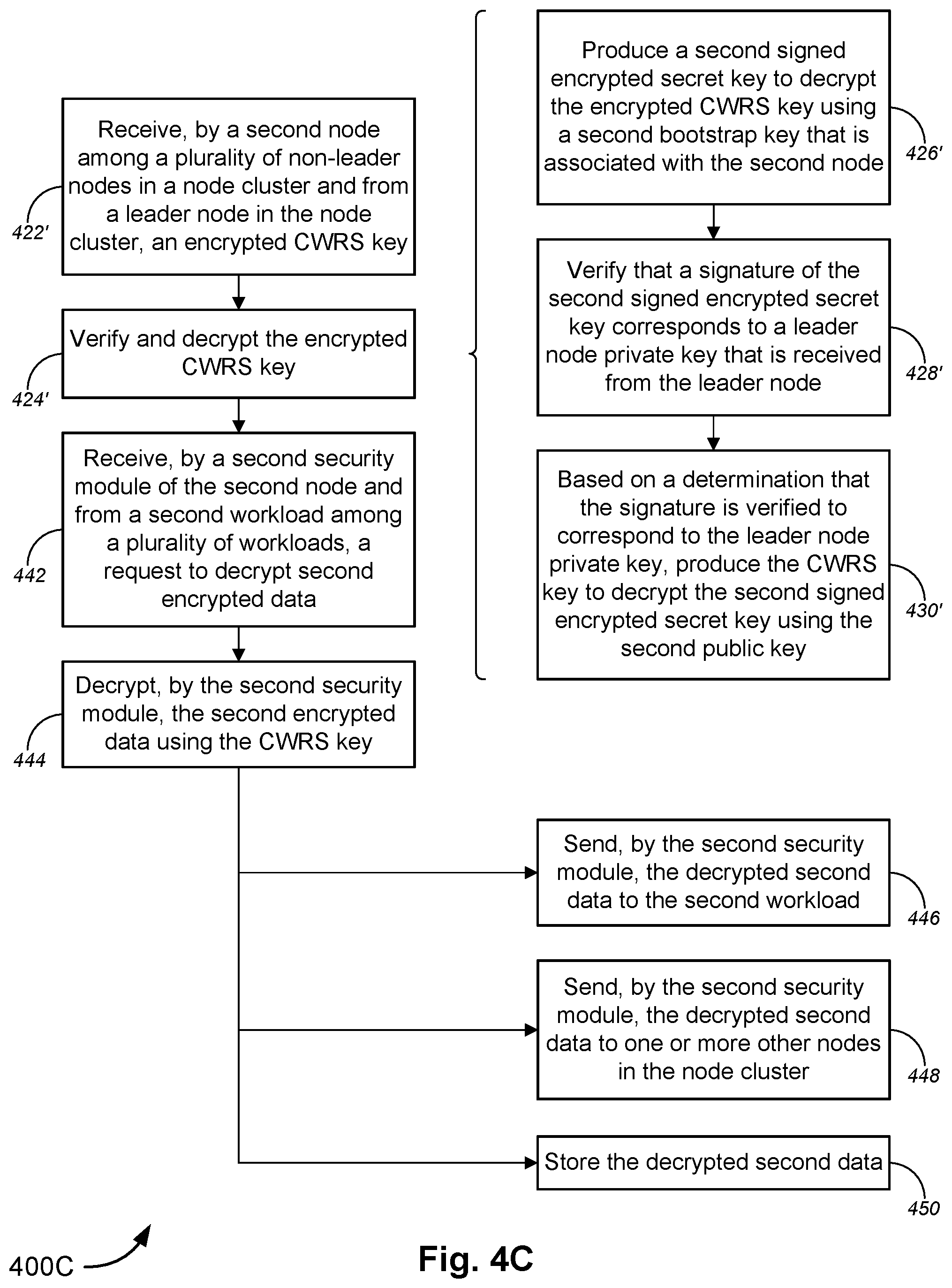 Patent US12445268 Figure 7 – Cluster-wide root secret key for distributed node clusters