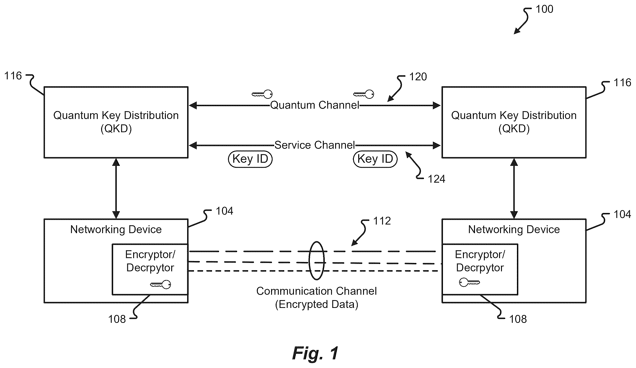 Patent US12445270 Figure 1 – On-demand formation of secure user domains