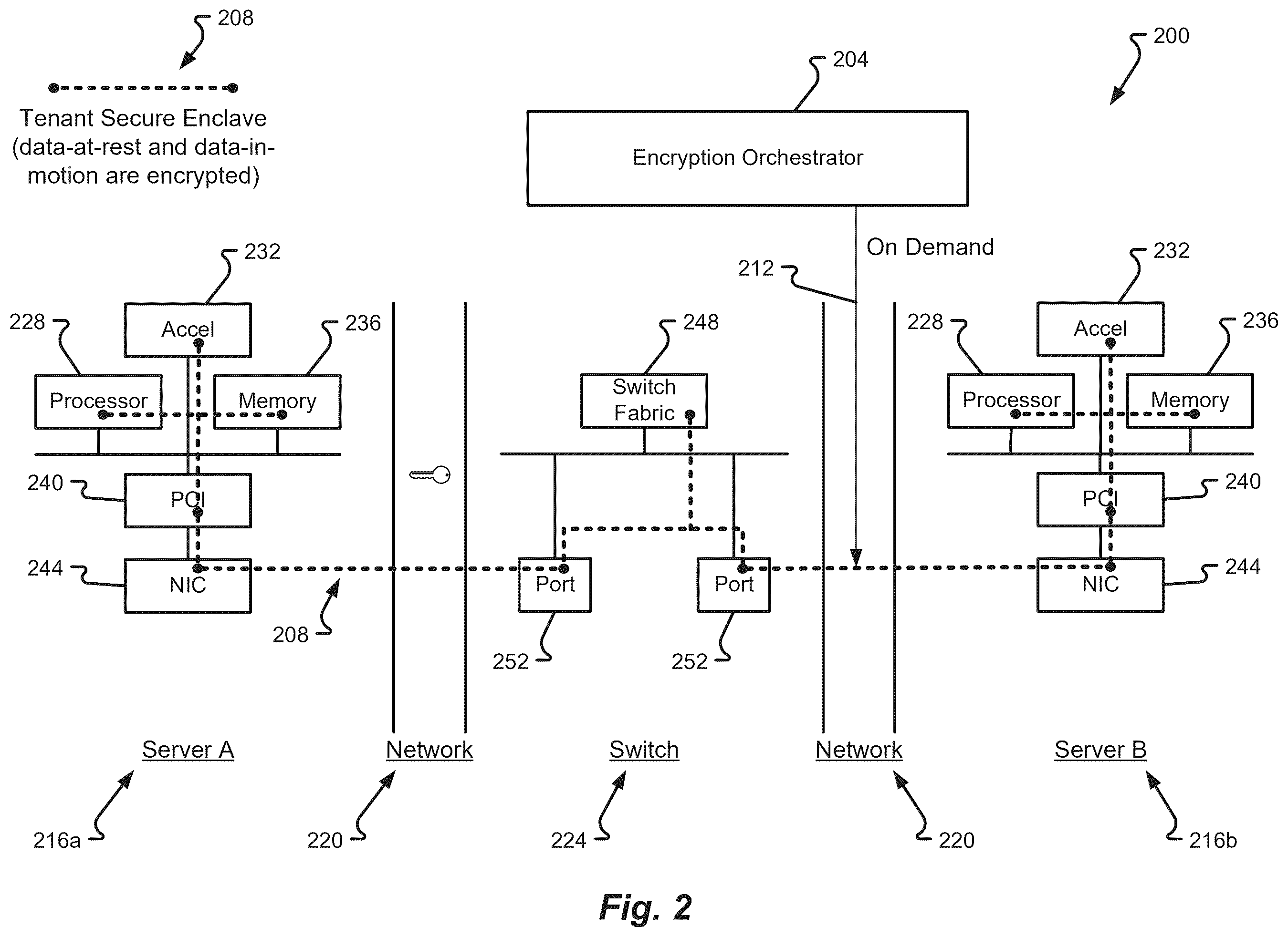 Patent US12445270 Figure 2 – On-demand formation of secure user domains