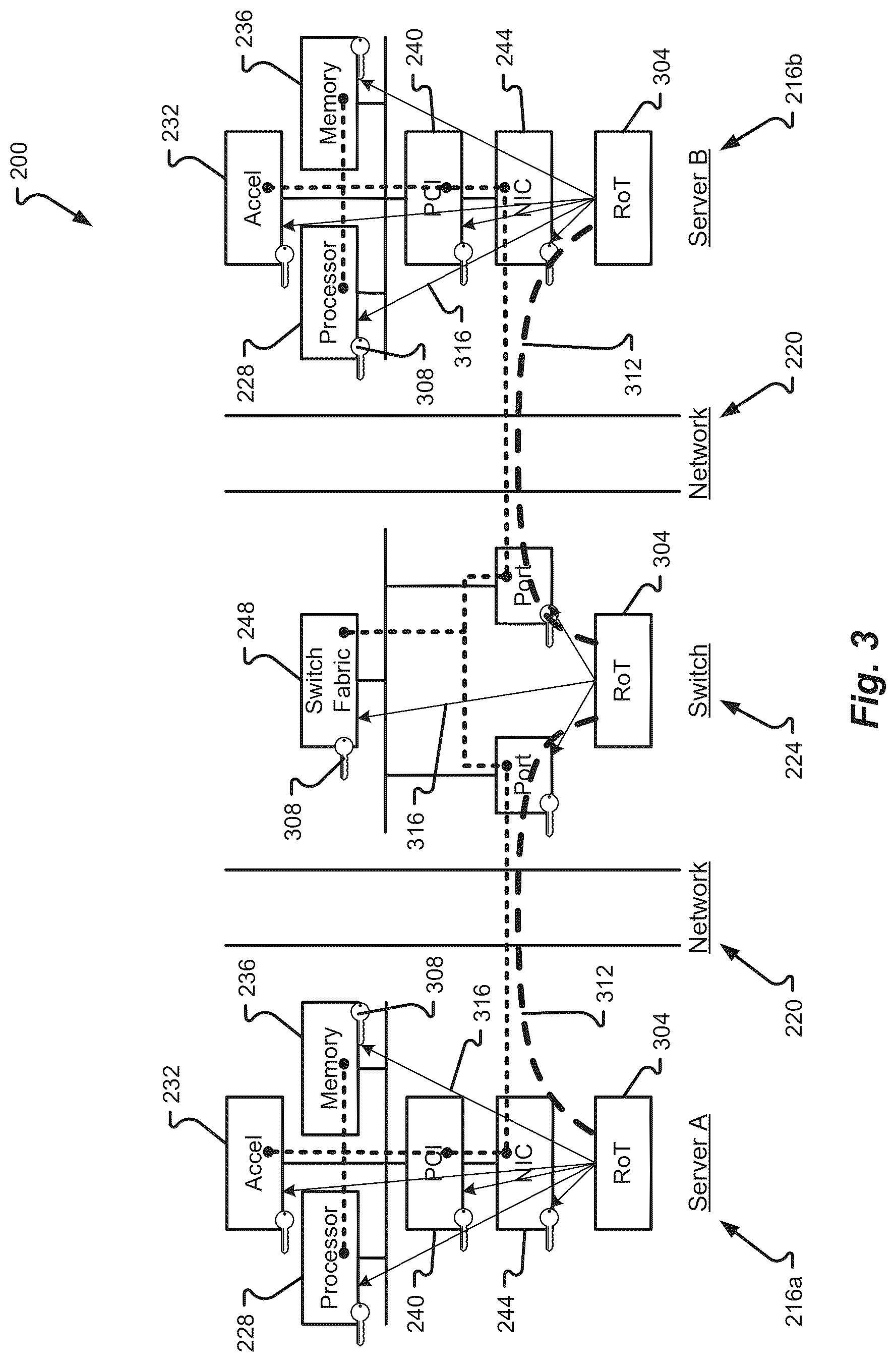 Patent US12445270 Figure 3 – On-demand formation of secure user domains