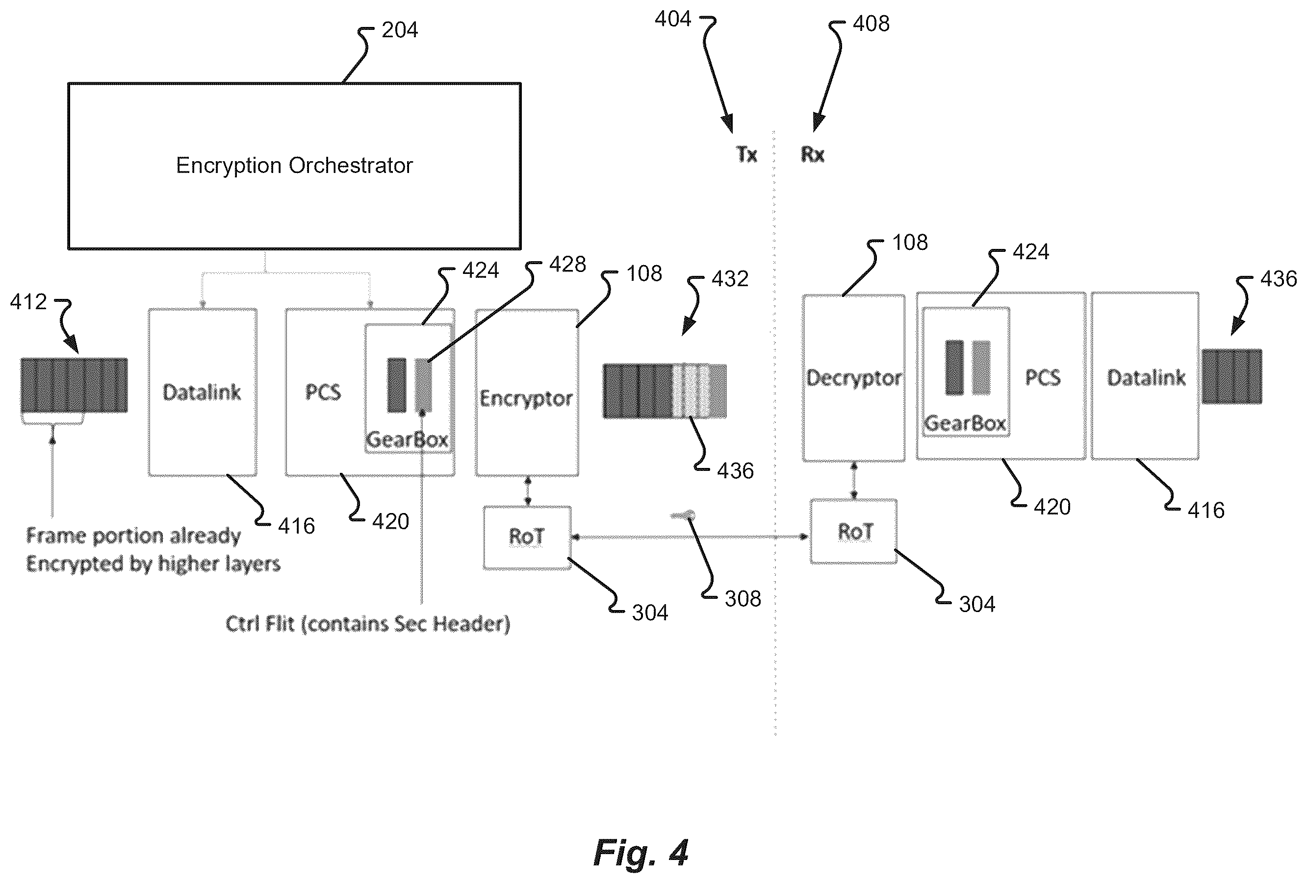 Patent US12445270 Figure 4 – On-demand formation of secure user domains