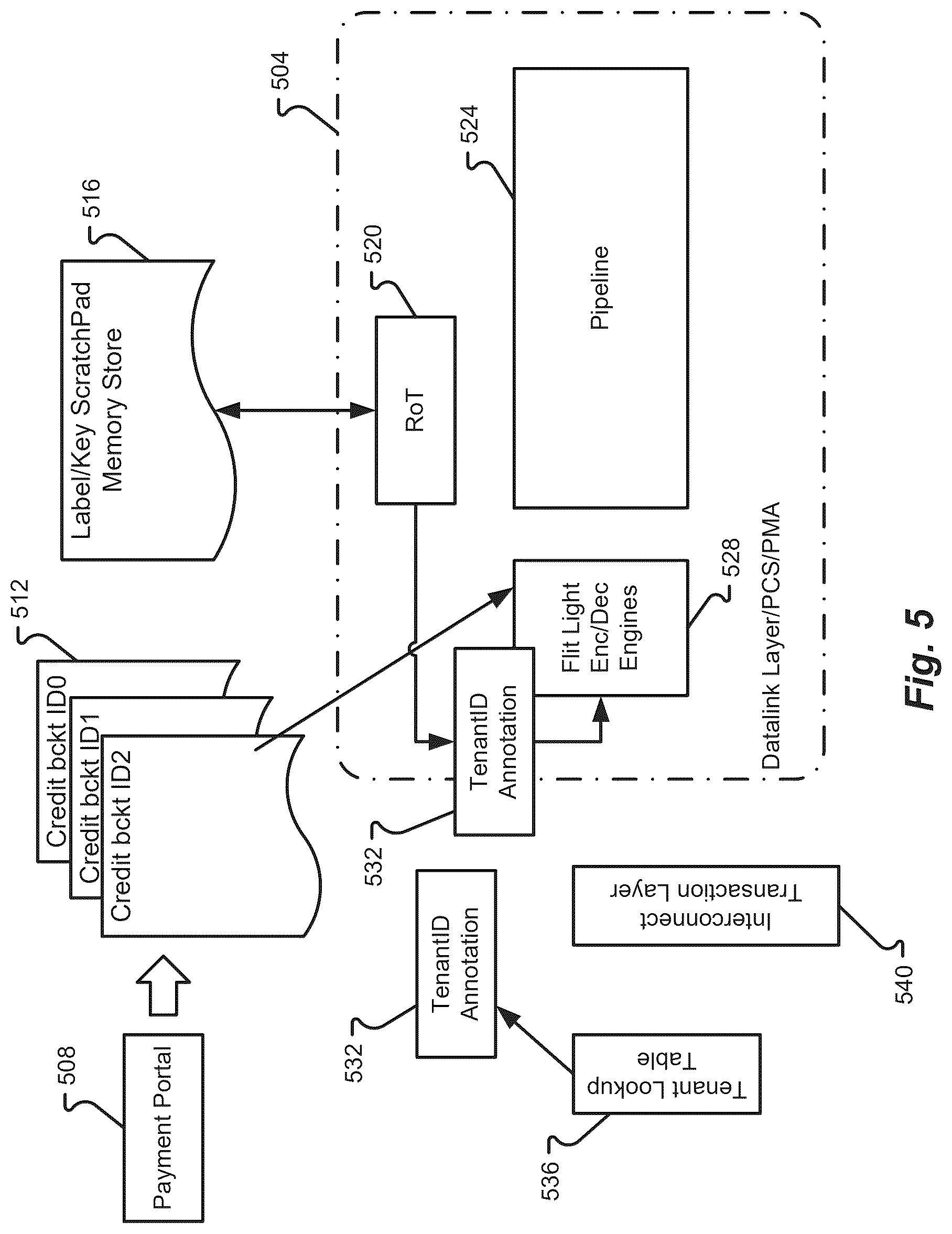 Patent US12445270 Figure 5 – On-demand formation of secure user domains