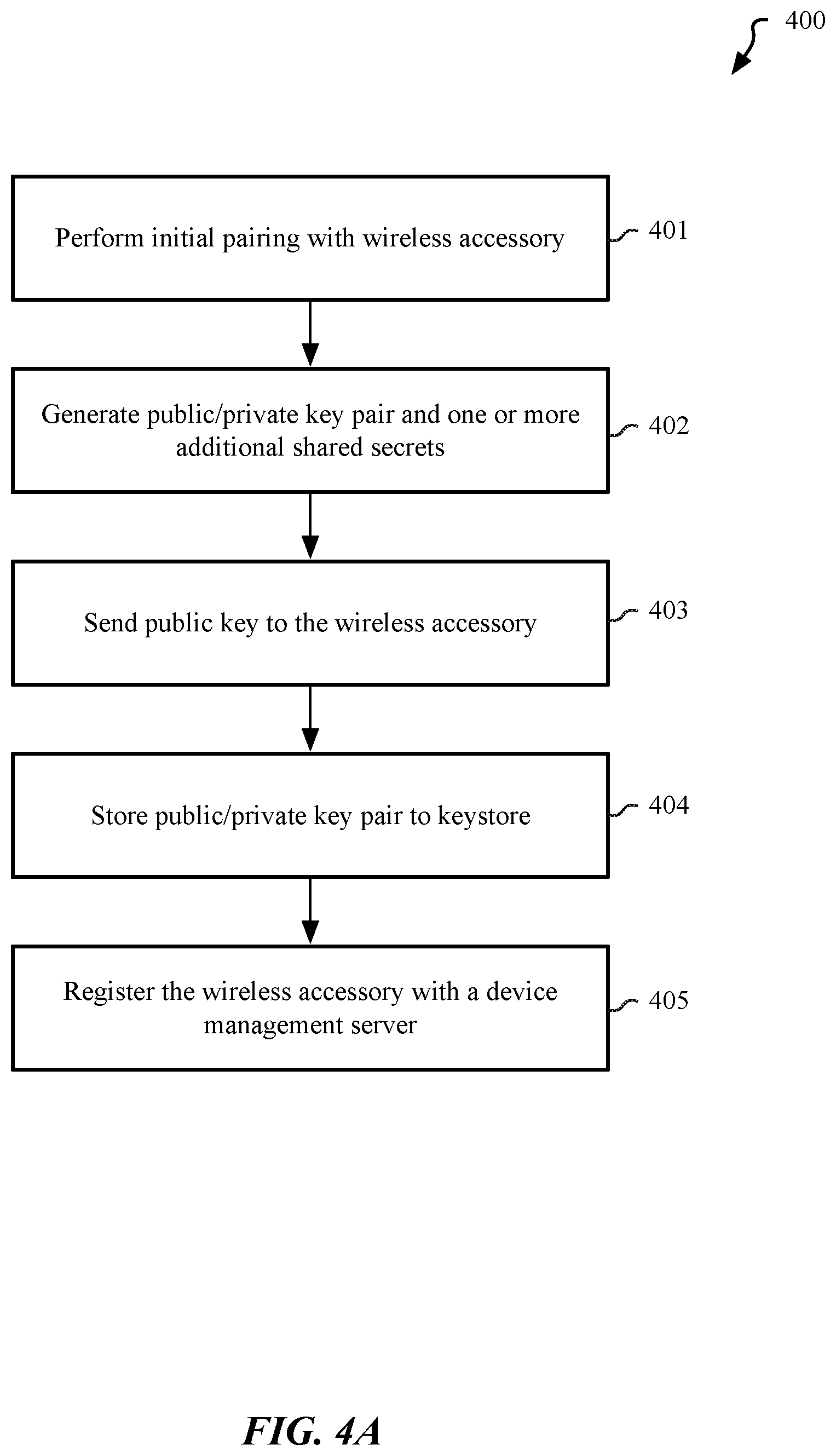 Patent US12445273 Figure 4 – Sharing keys for a wireless accessory