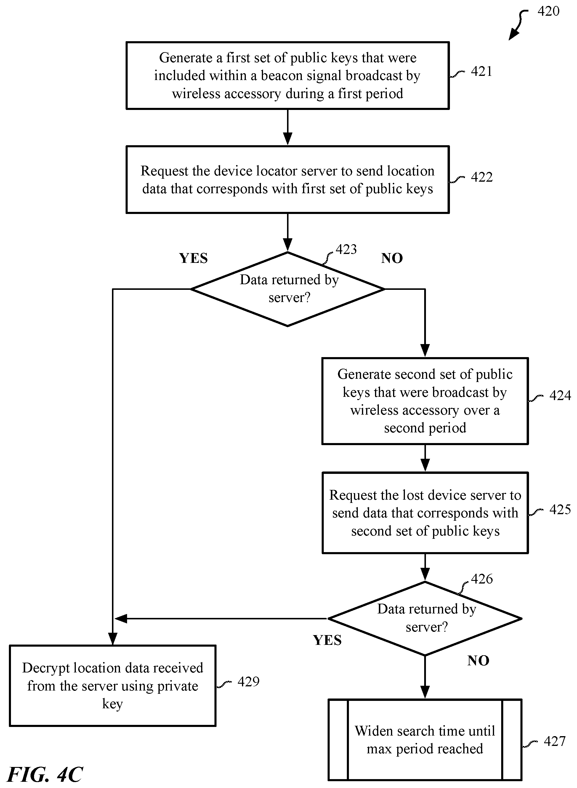Patent US12445273 Figure 6 – Sharing keys for a wireless accessory