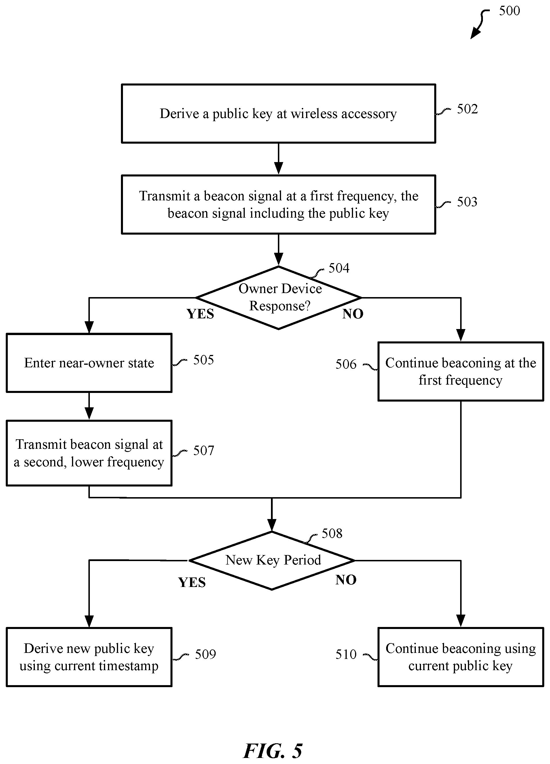 Patent US12445273 Figure 7 – Sharing keys for a wireless accessory