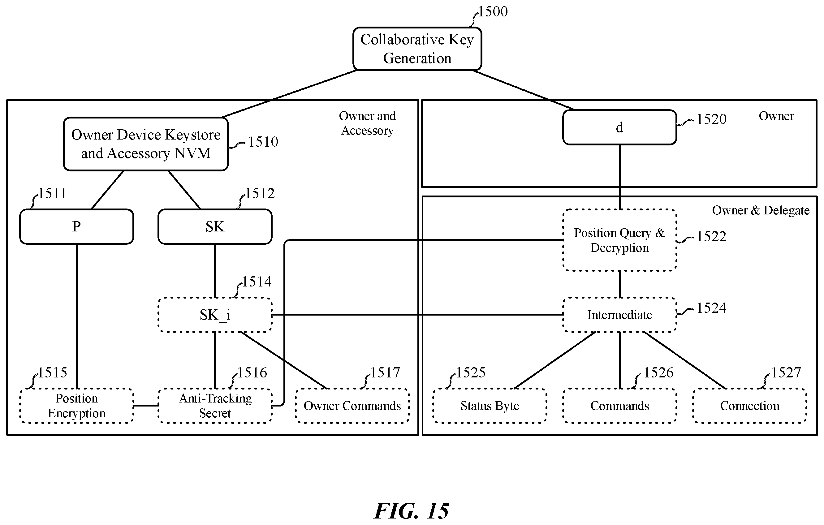 Patent US12445273 Figure 20 – Sharing keys for a wireless accessory