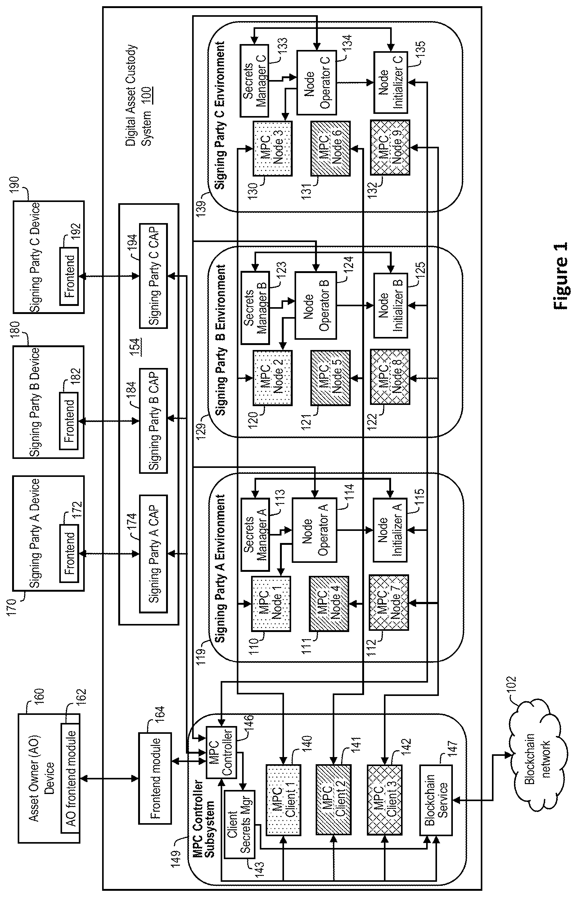 Patent US12445274 Figure 1 – Systems and methods to dynamically provision multi-party computation (MPC) nodes