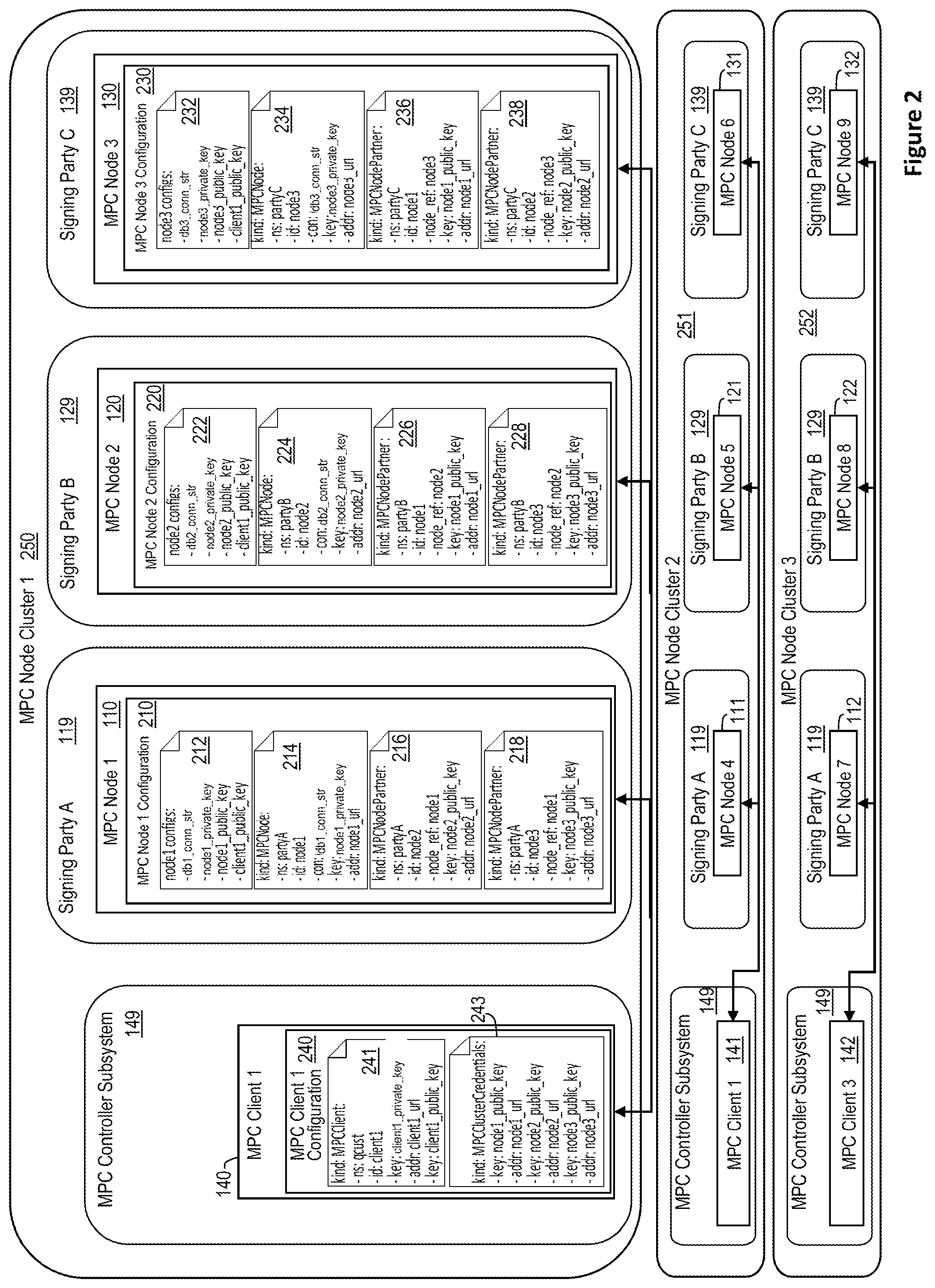Patent US12445274 Figure 2 – Systems and methods to dynamically provision multi-party computation (MPC) nodes