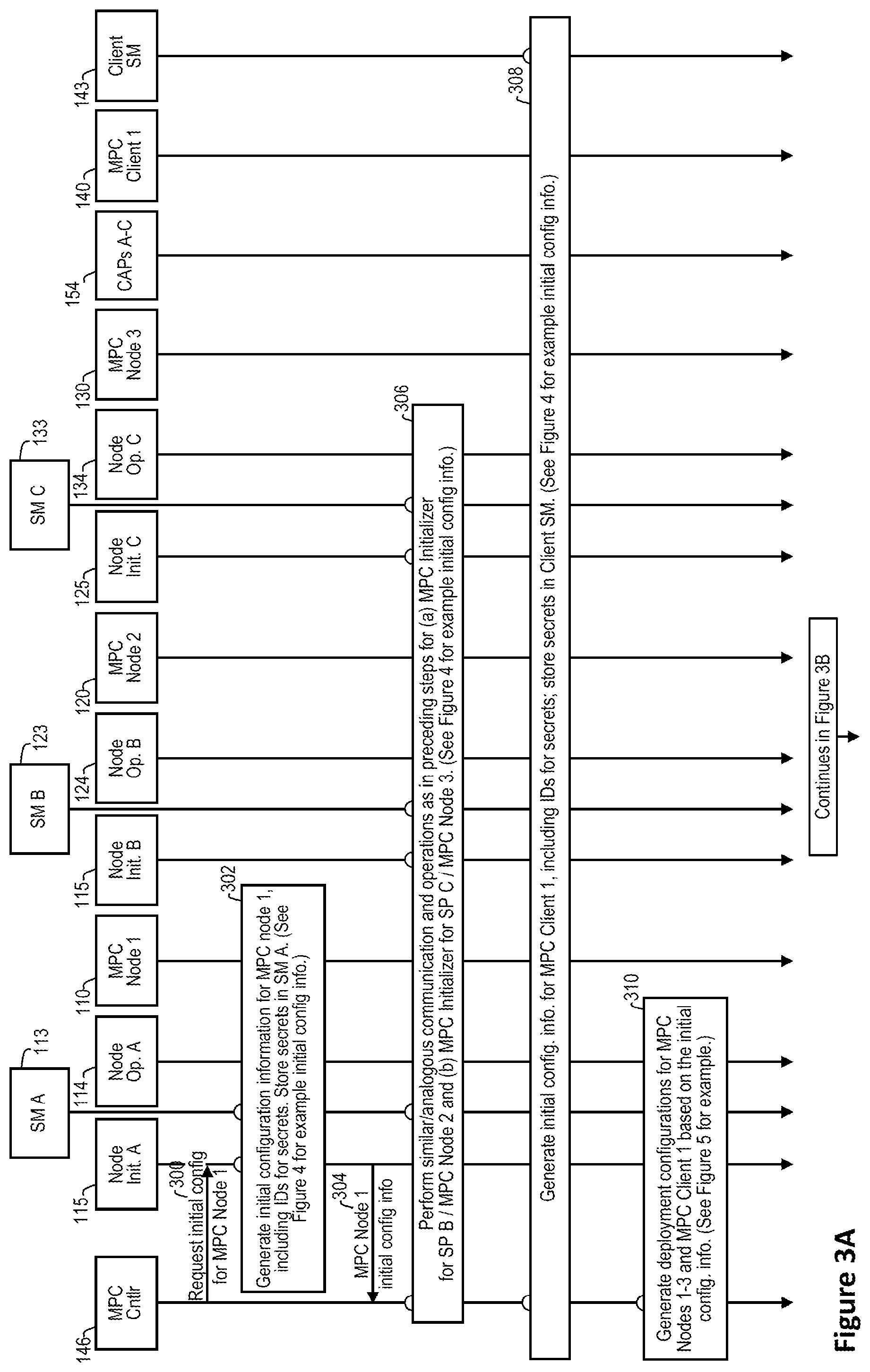 Patent US12445274 Figure 3 – Systems and methods to dynamically provision multi-party computation (MPC) nodes