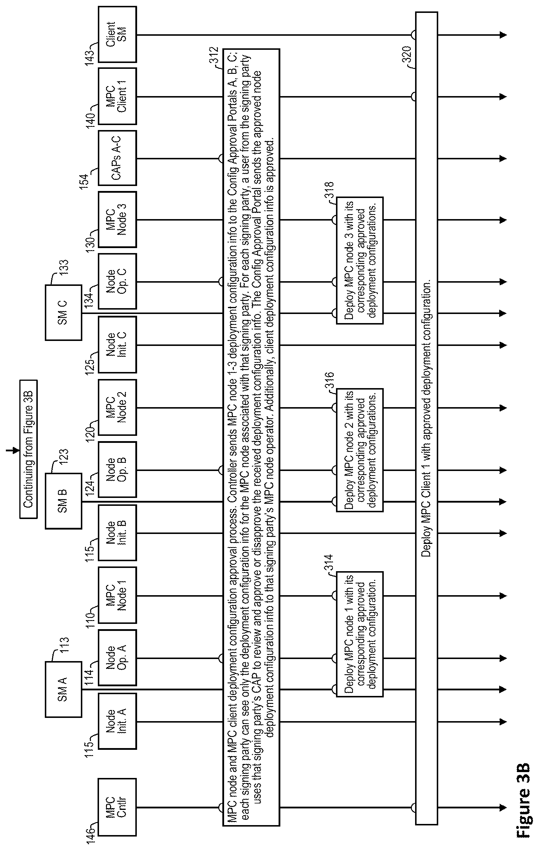 Patent US12445274 Figure 4 – Systems and methods to dynamically provision multi-party computation (MPC) nodes