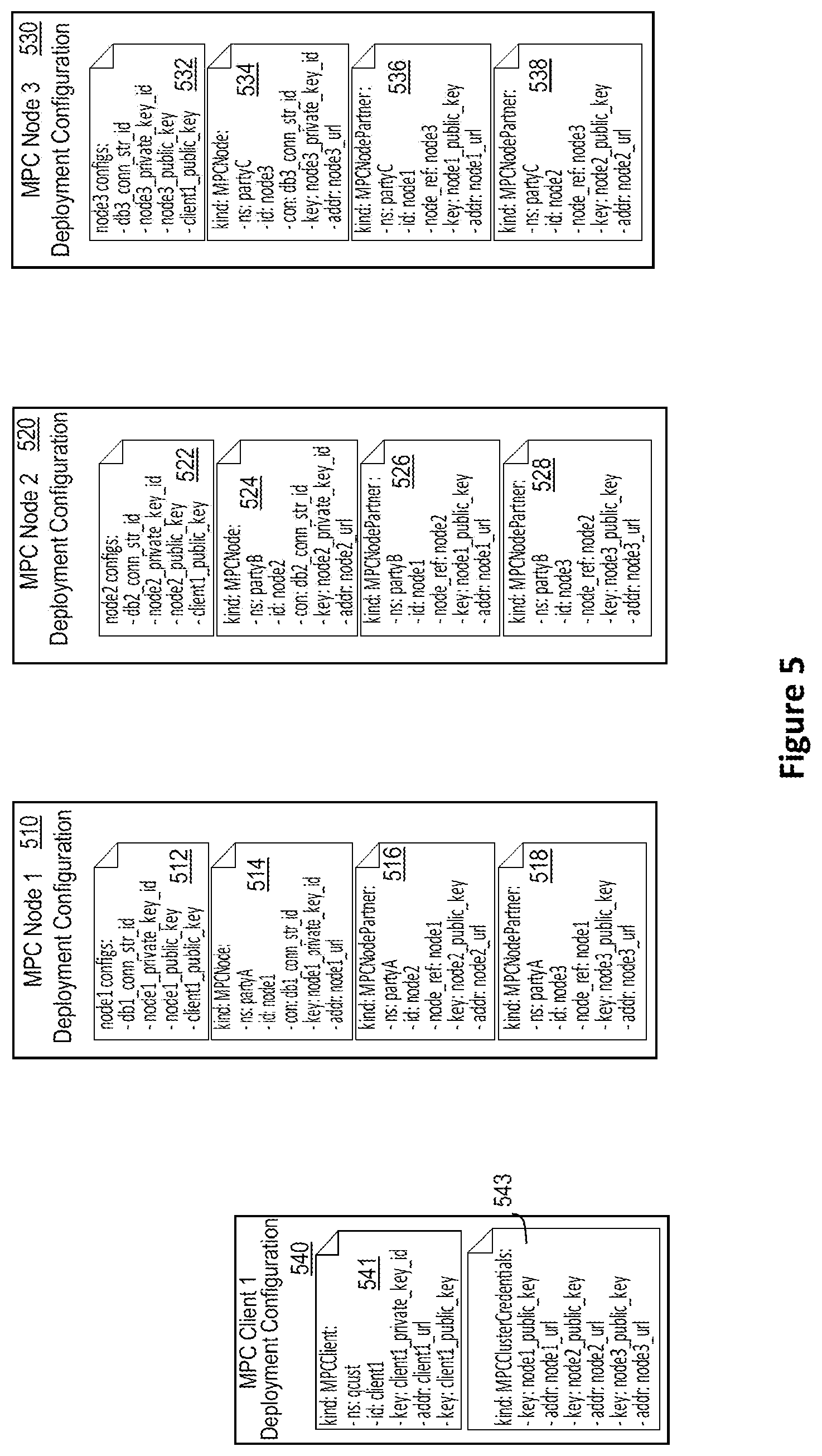 Patent US12445274 Figure 6 – Systems and methods to dynamically provision multi-party computation (MPC) nodes