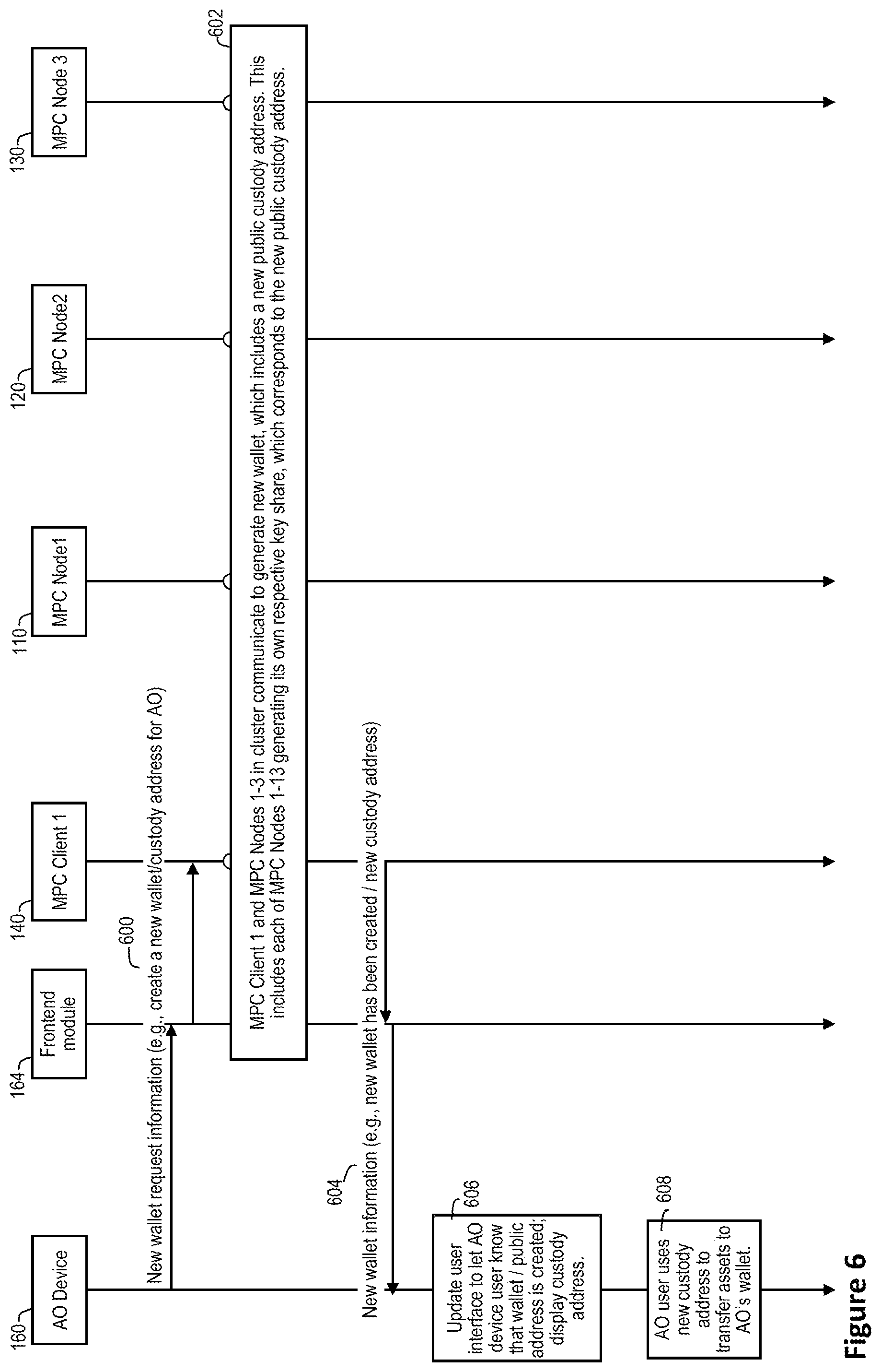 Patent US12445274 Figure 7 – Systems and methods to dynamically provision multi-party computation (MPC) nodes