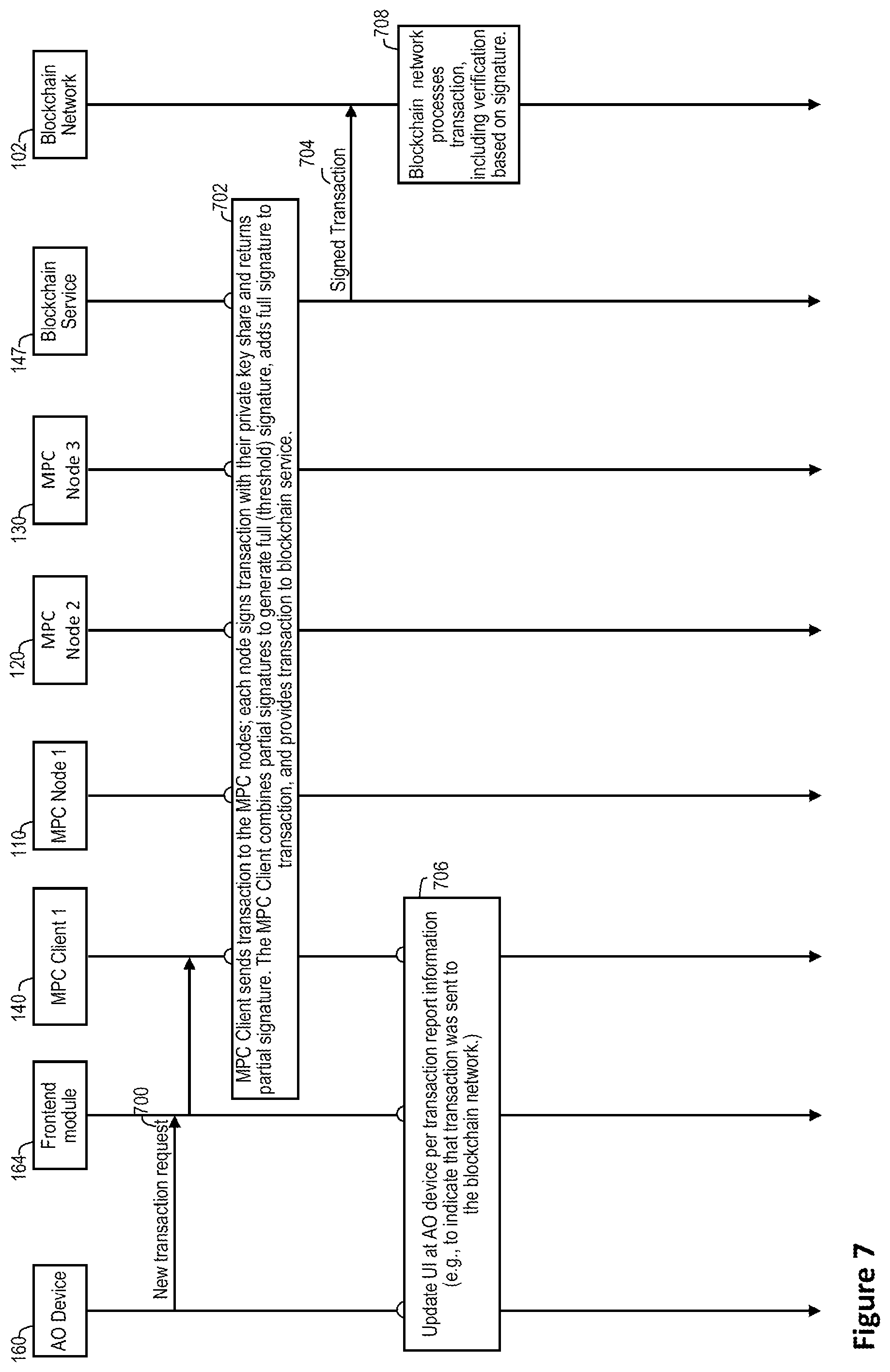 Patent US12445274 Figure 8 – Systems and methods to dynamically provision multi-party computation (MPC) nodes