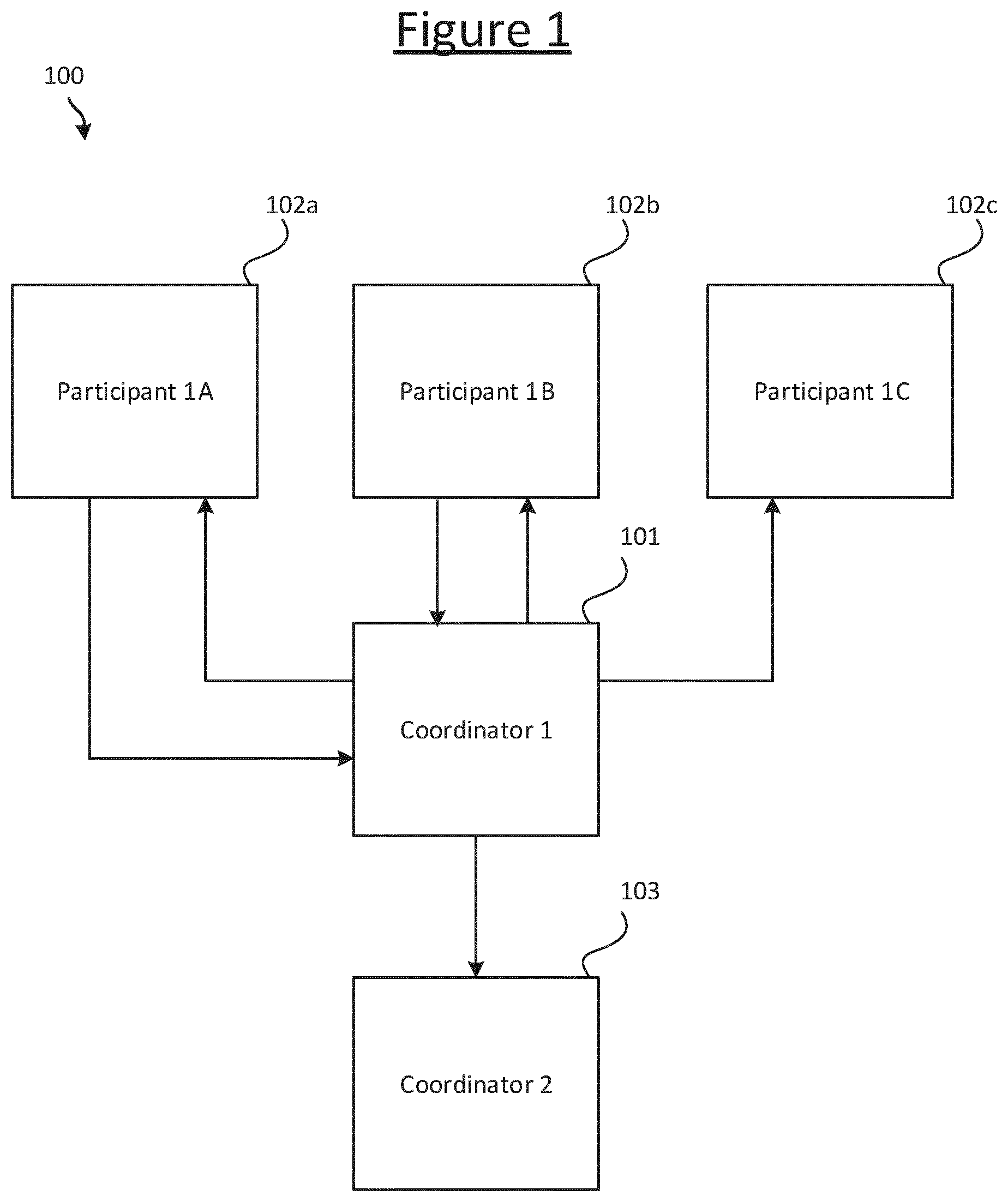 Patent US12445277 — Threshold key exchange — Figure 1