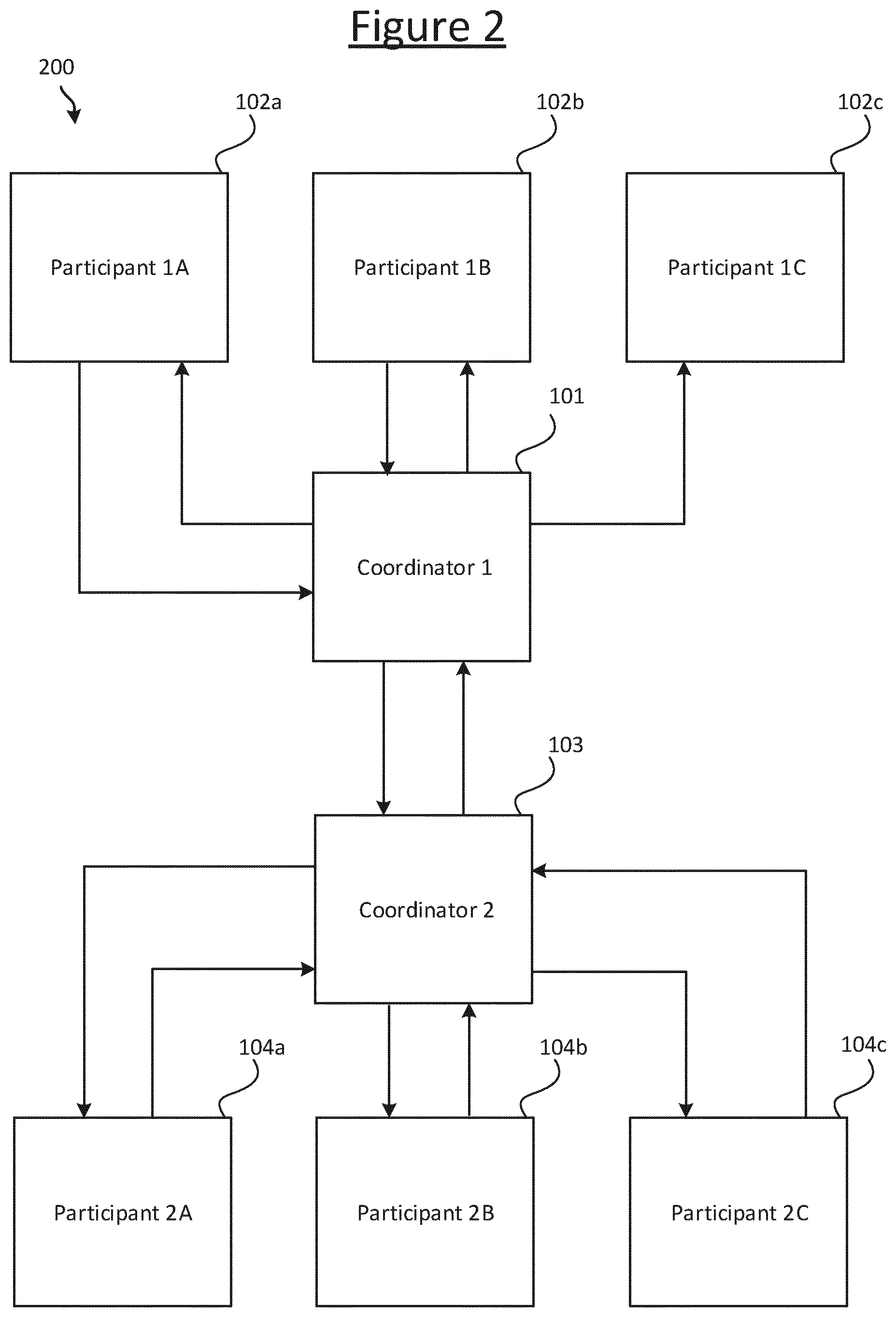 Patent US12445277 Figure 2 – Threshold key exchange