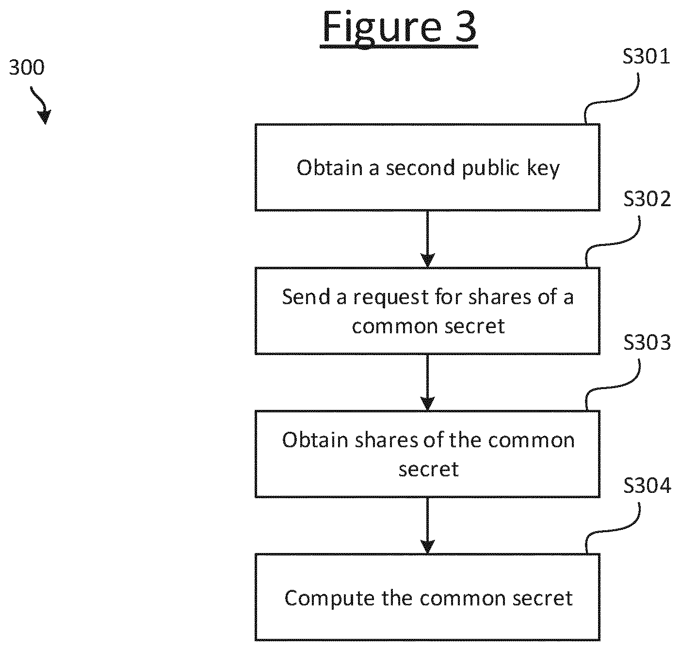 Patent US12445277 Figure 3 – Threshold key exchange