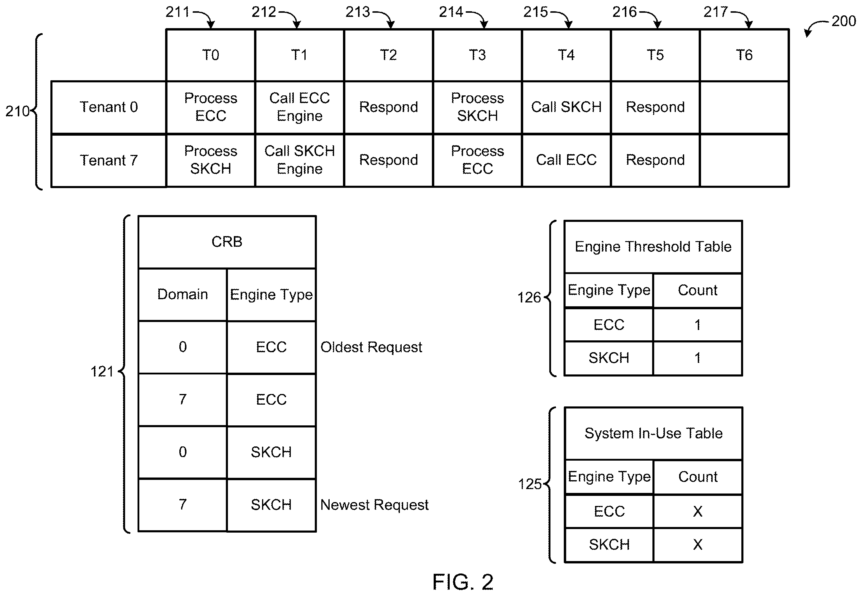 Patent US12445279 Figure 2 – Smart round robin delivery for hardware security module host requests