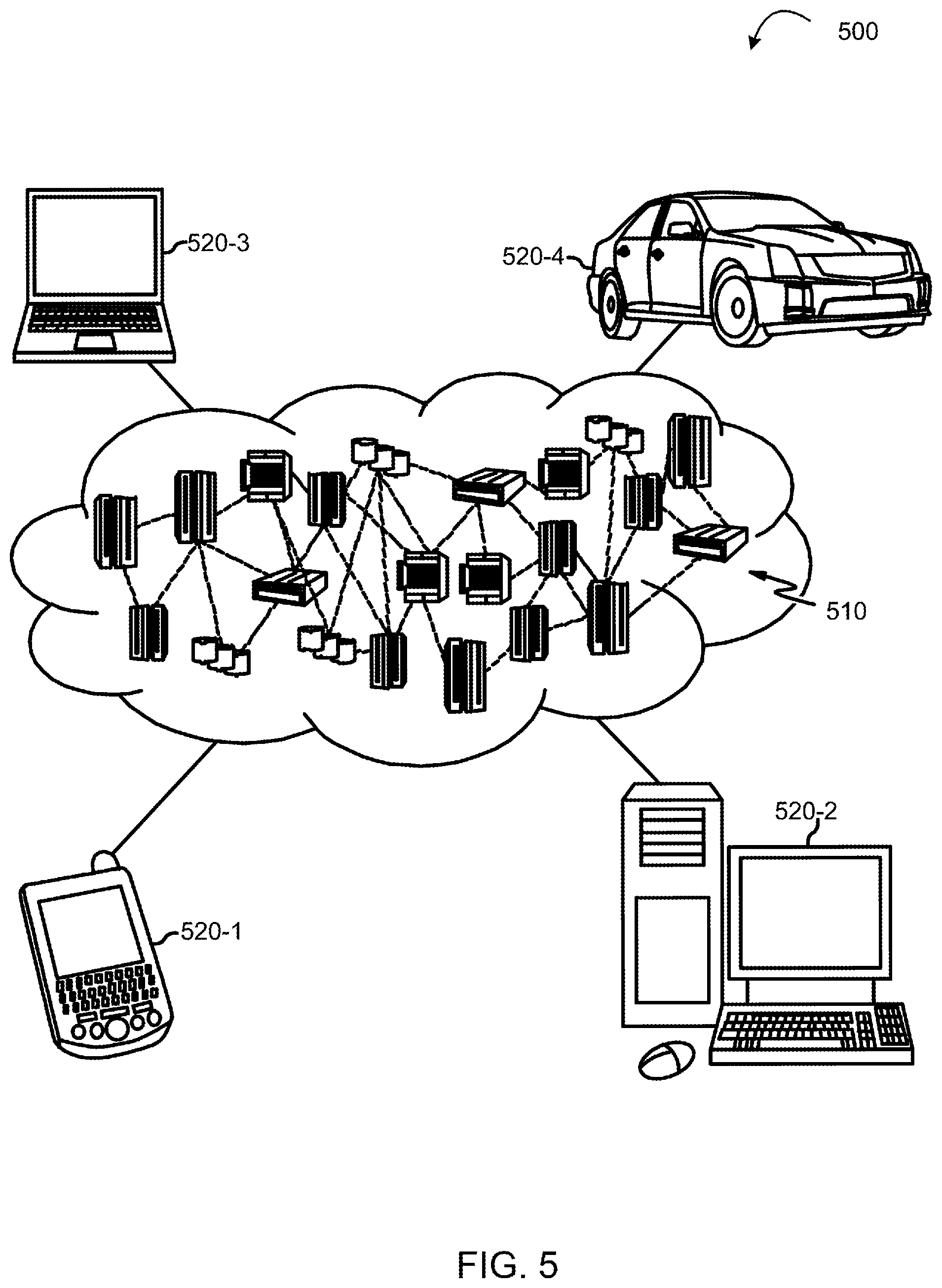 Patent US12445279 Figure 5 – Smart round robin delivery for hardware security module host requests