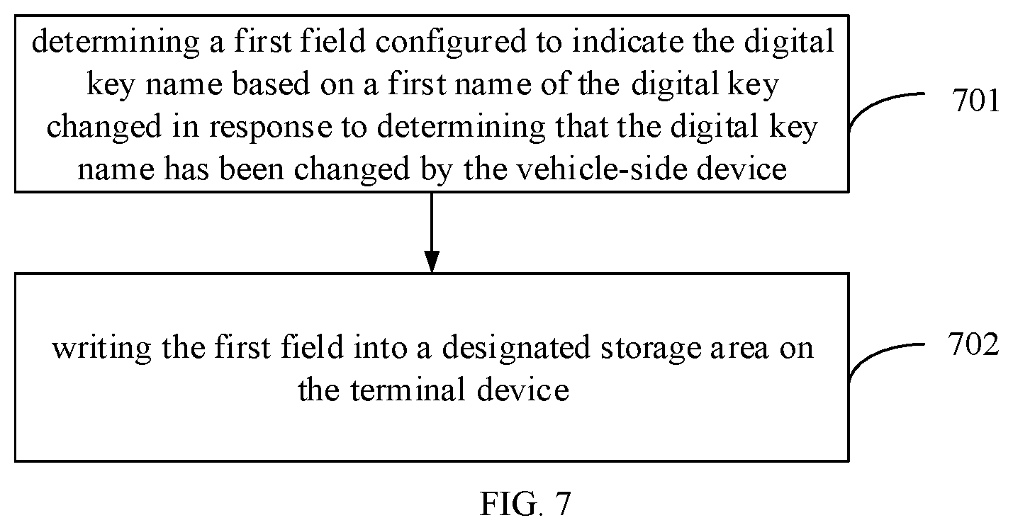 Patent US12445282 Figure 4 – Method and apparatus for synchronizing information, and storage medium